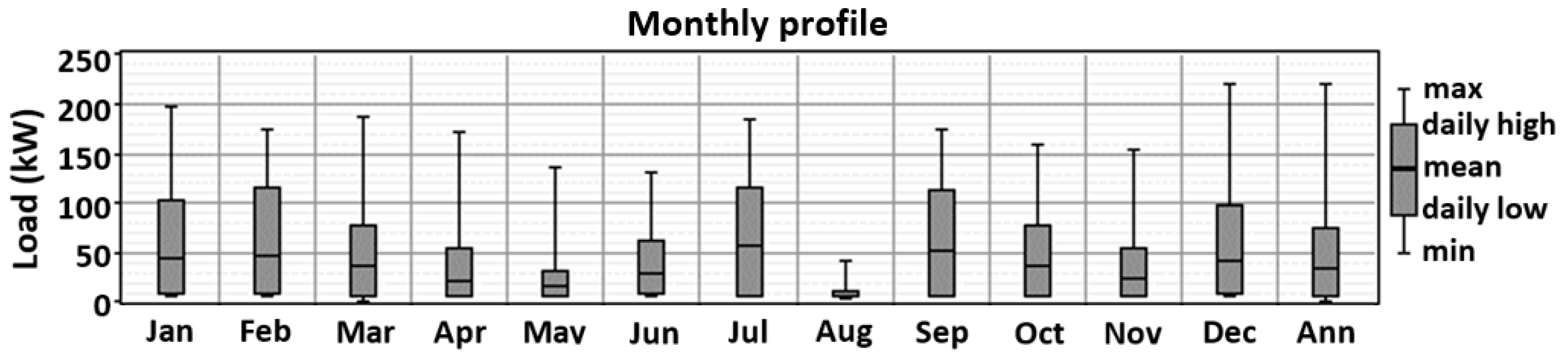 Sustainability 12 09300 g002