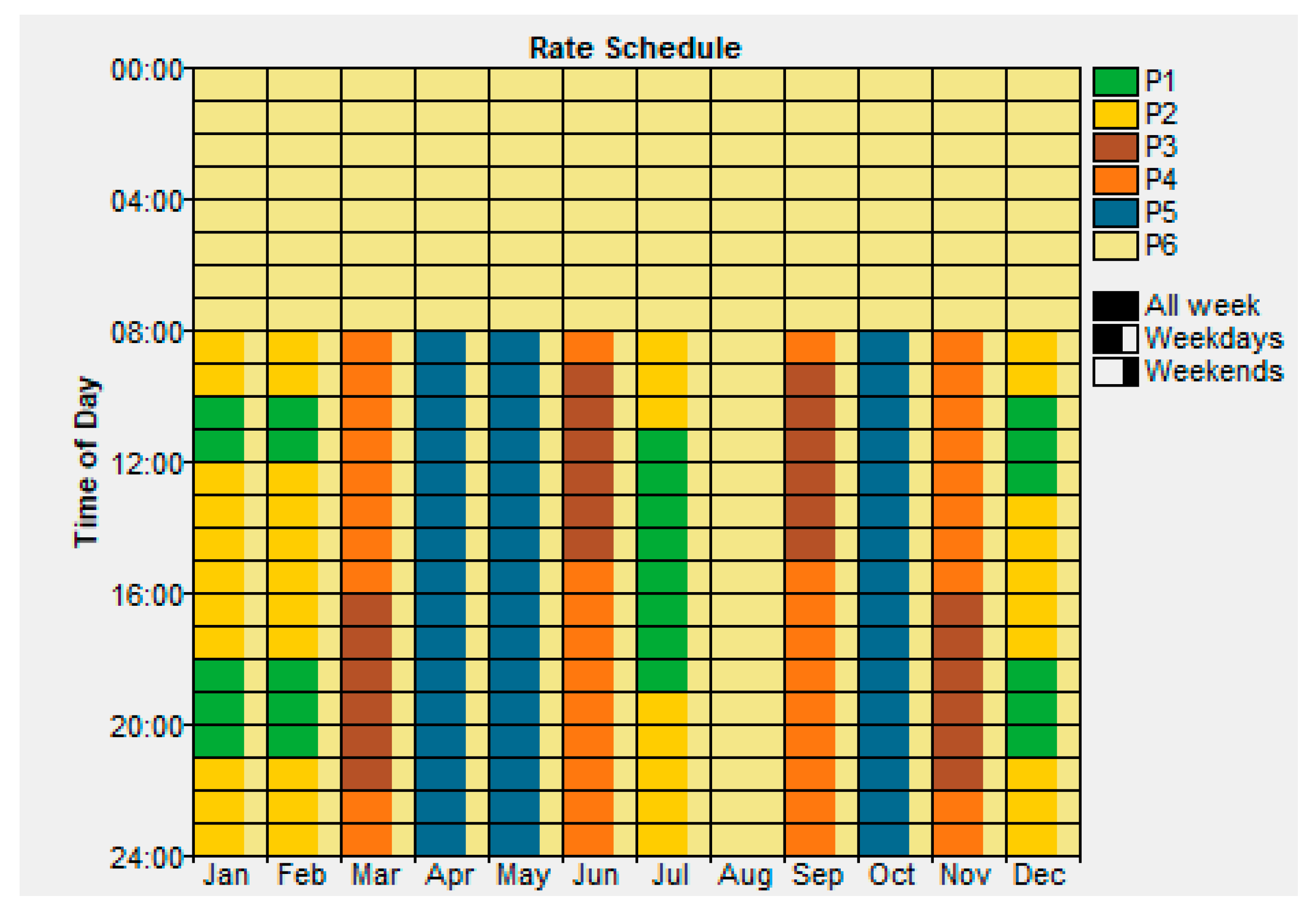 Sustainability 12 09300 g005