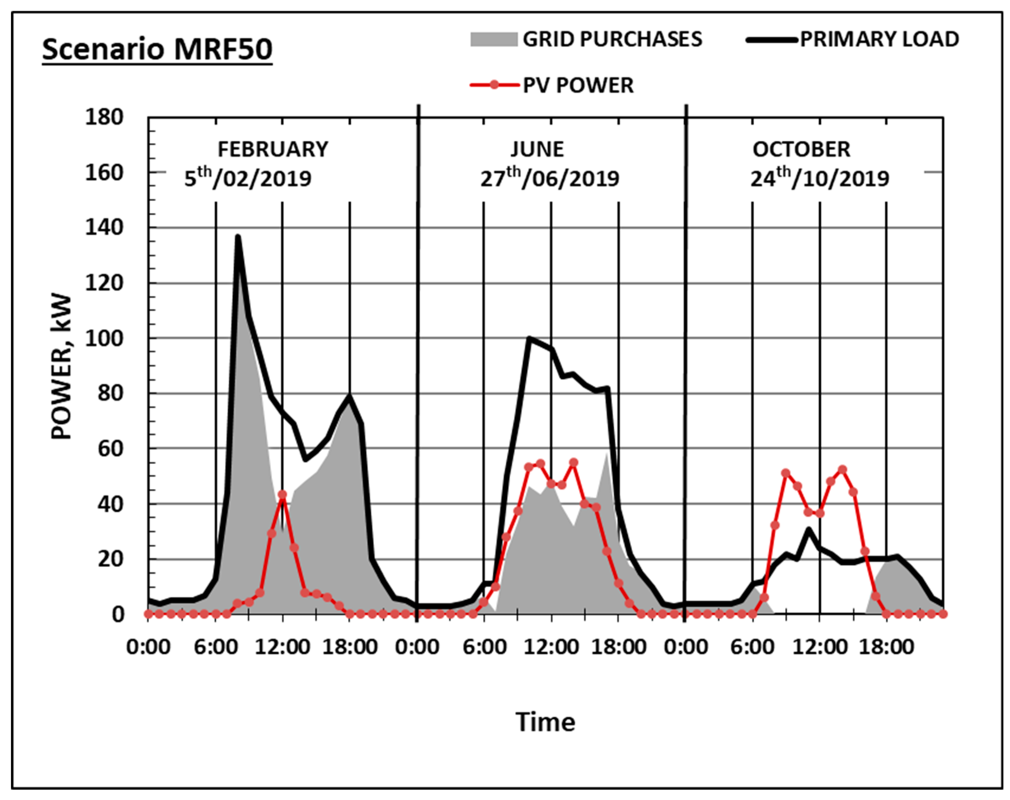 Sustainability 12 09300 g006