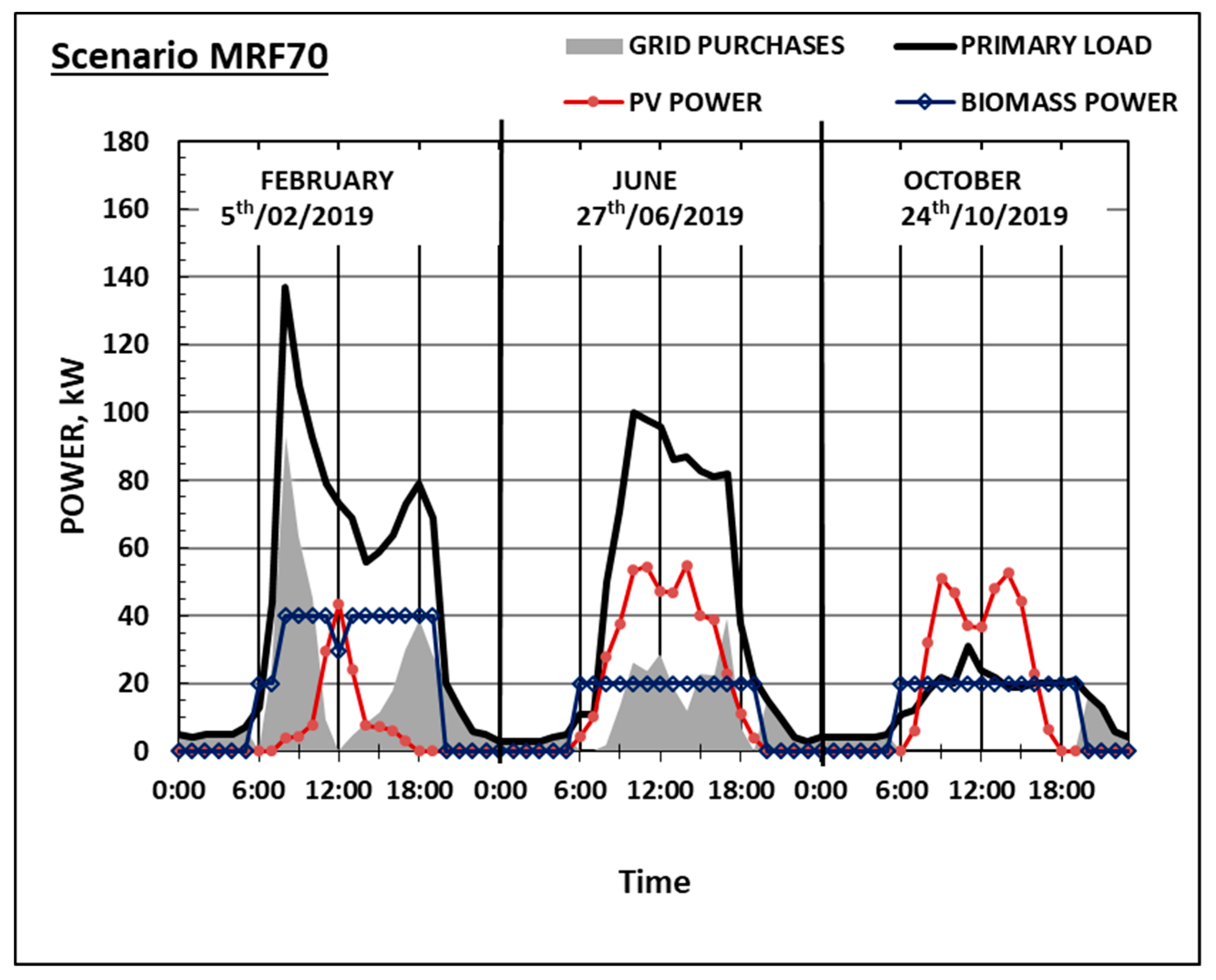 Sustainability 12 09300 g007