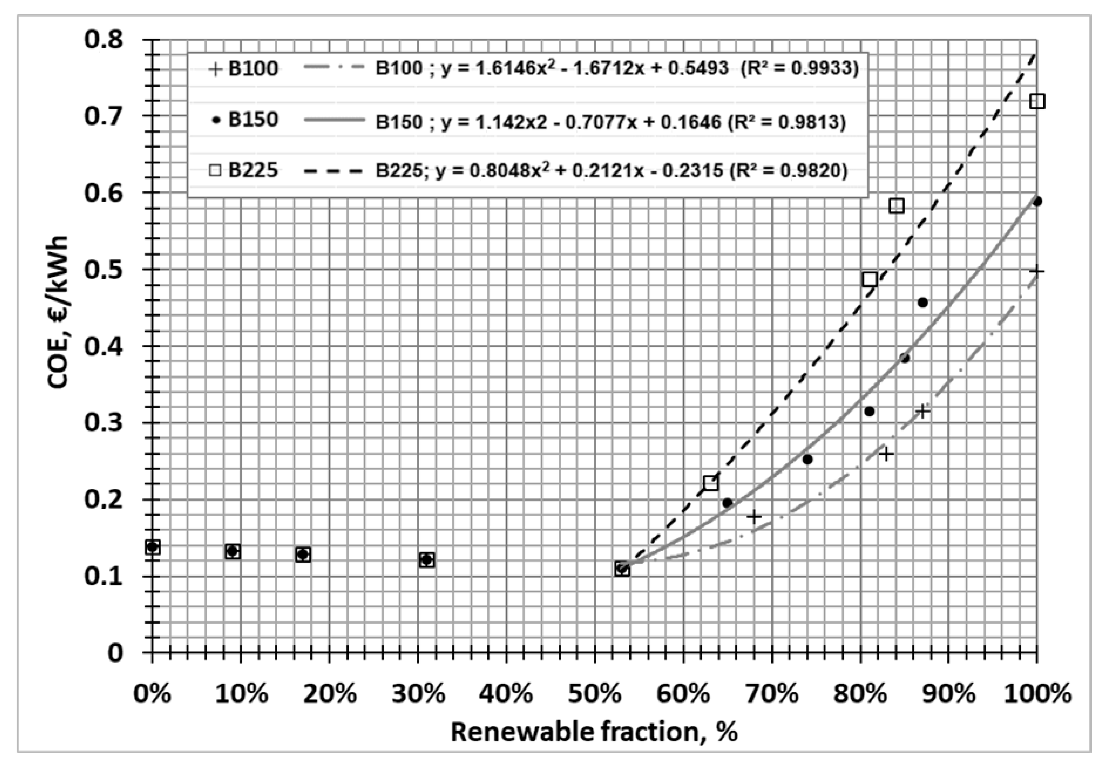 Sustainability 12 09300 g008