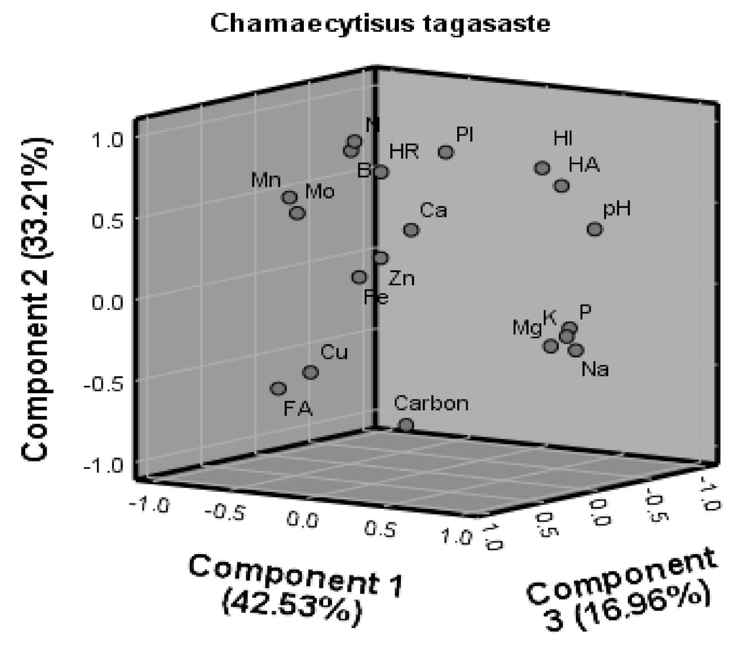 Sustainability 12 09305 g002