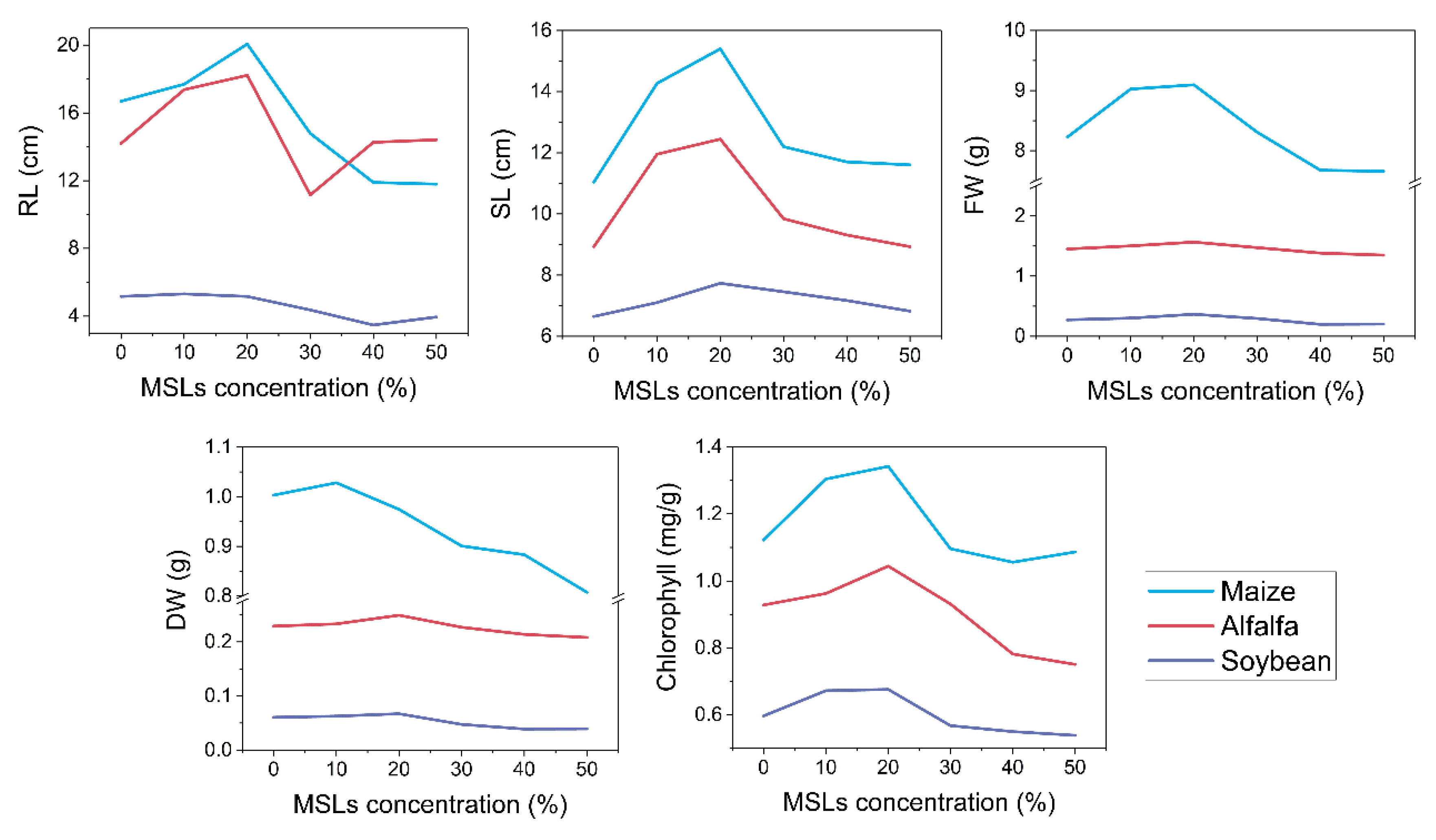 Sustainability 12 09307 g005