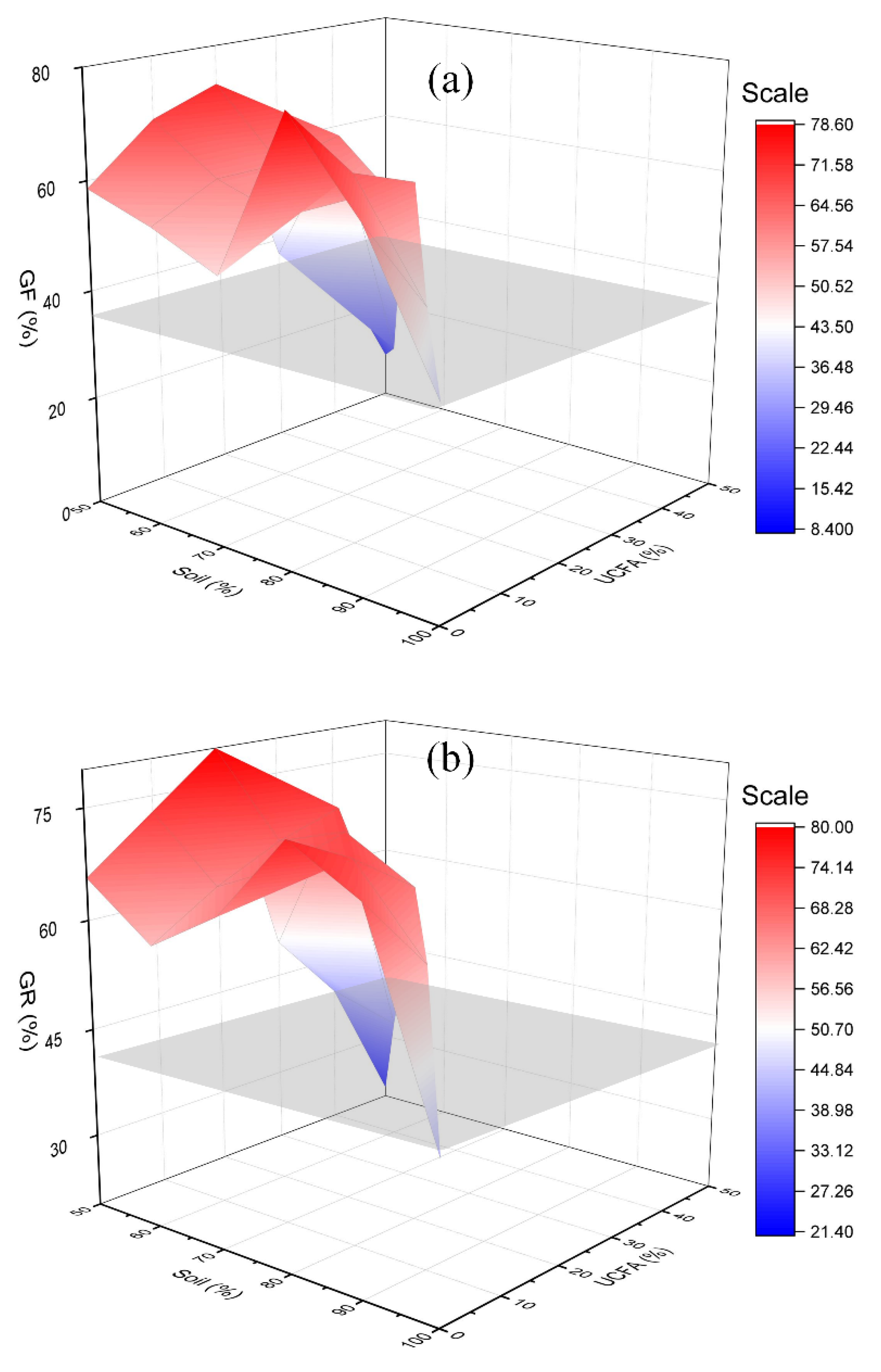 Sustainability 12 09307 g007