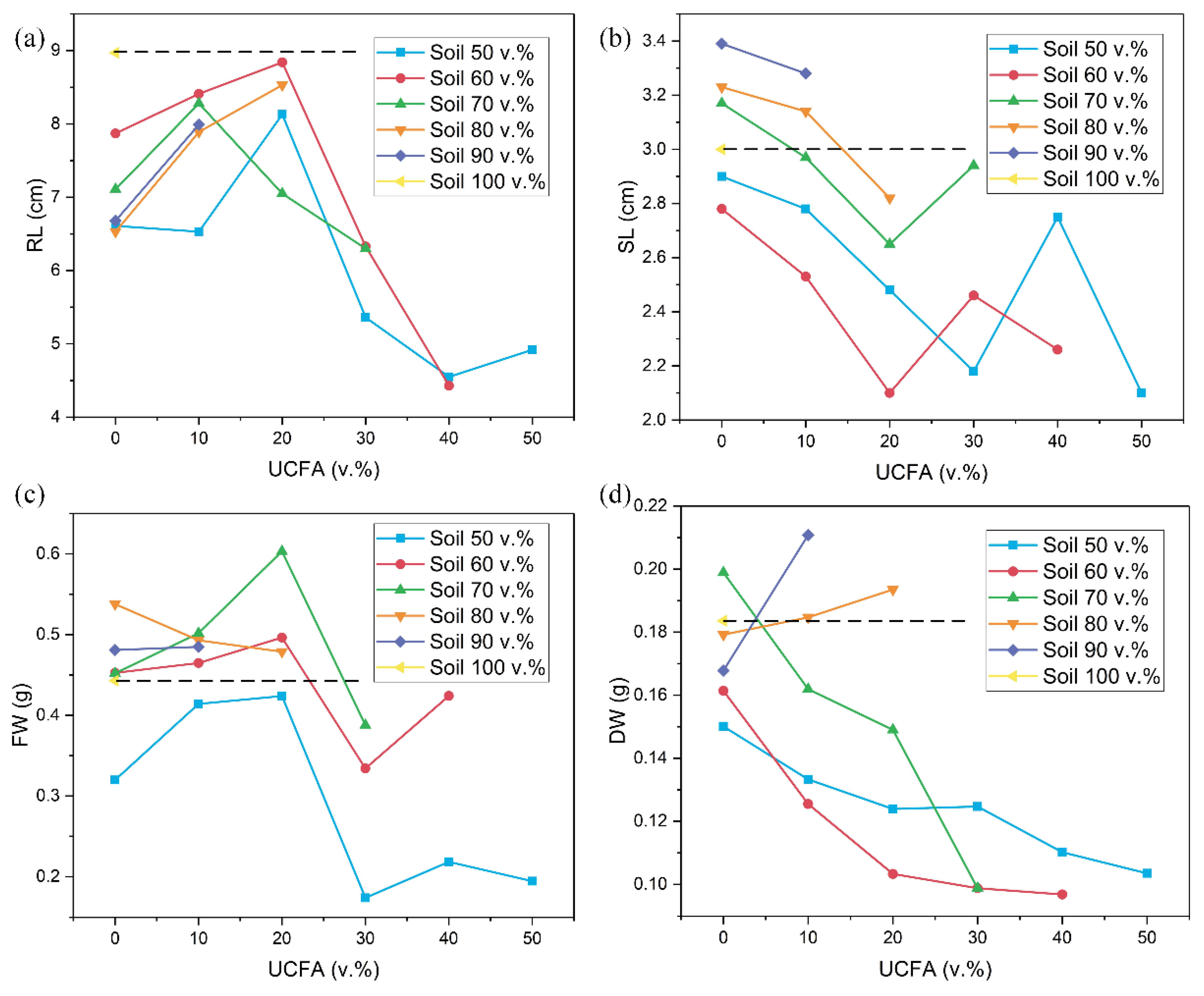 Sustainability 12 09307 g008