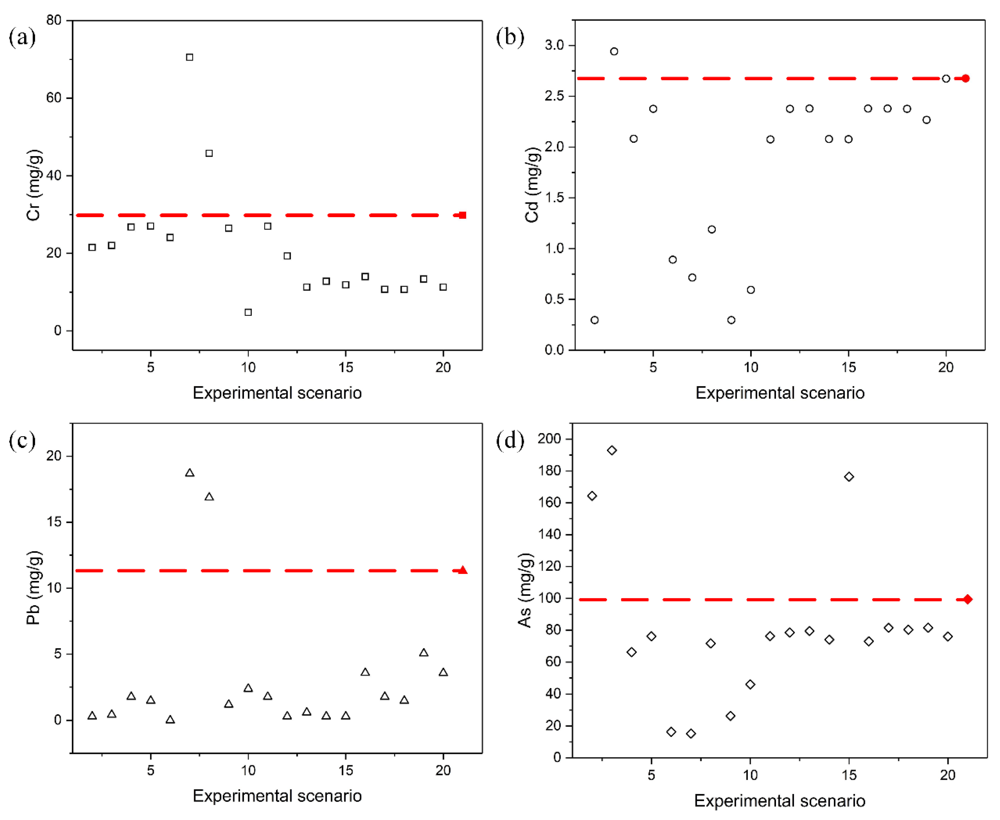 Sustainability 12 09307 g010