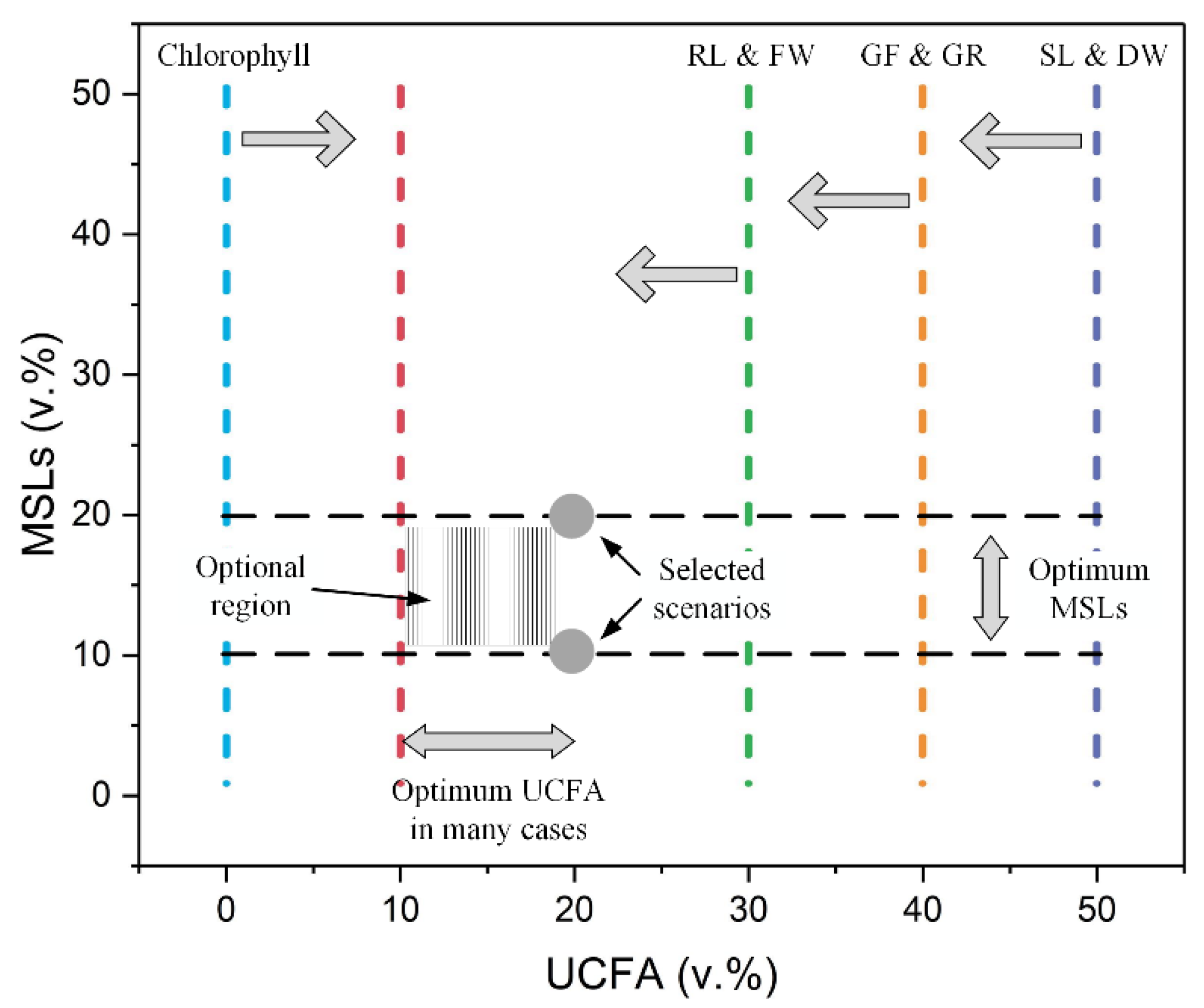 Sustainability 12 09307 g011