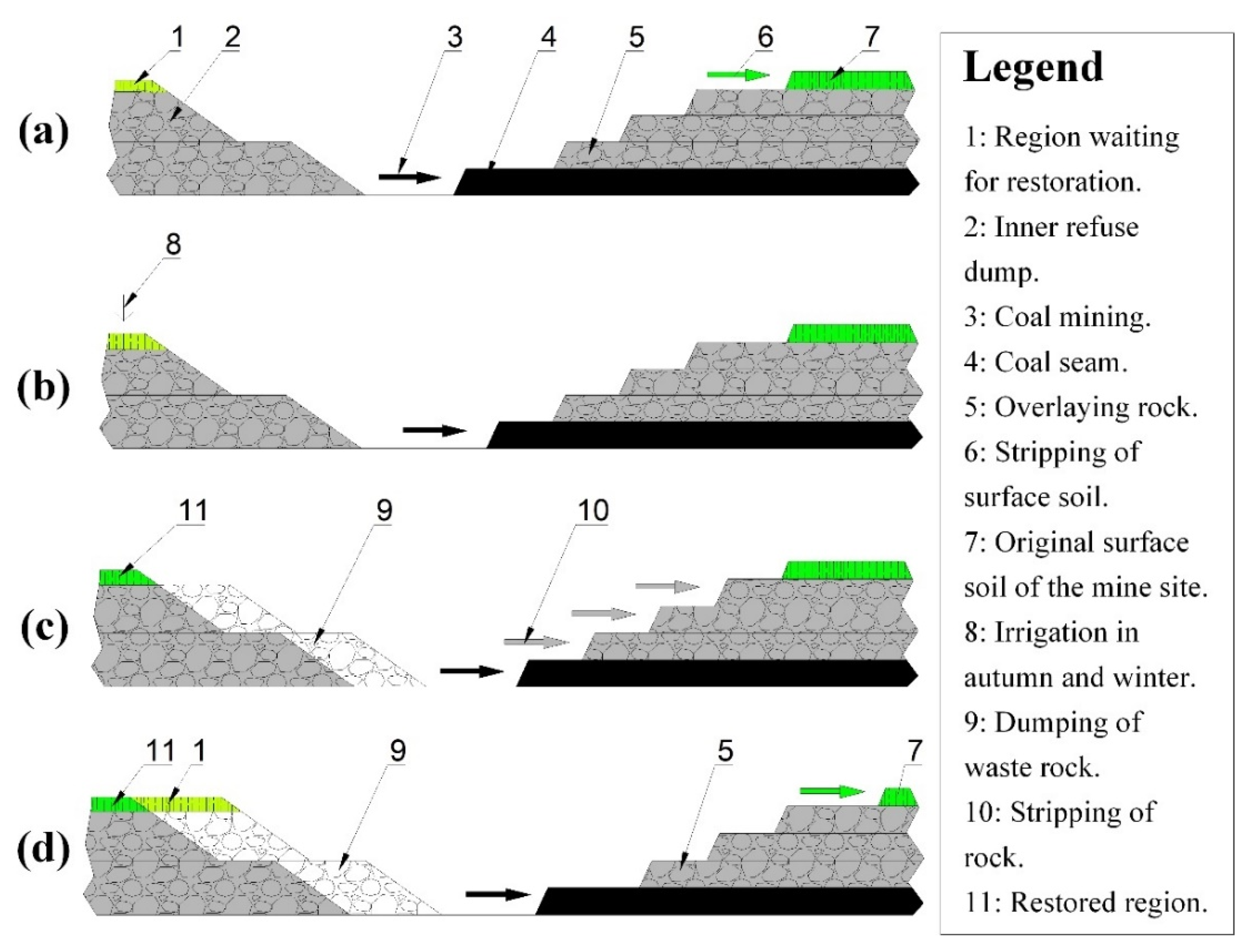 Sustainability 12 09307 g012