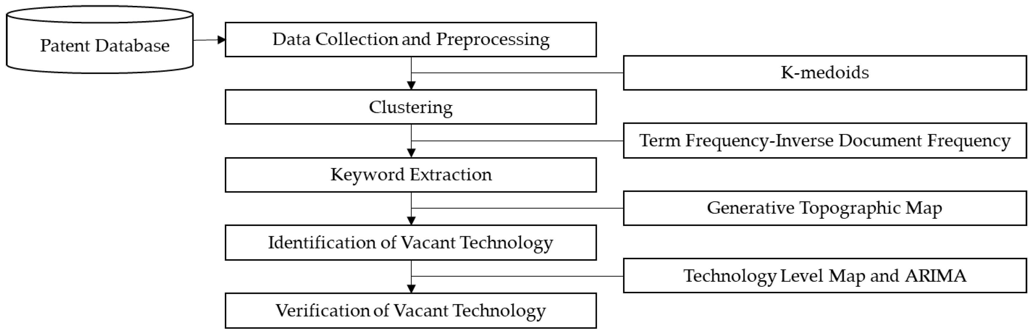 Sustainability 12 09310 g001
