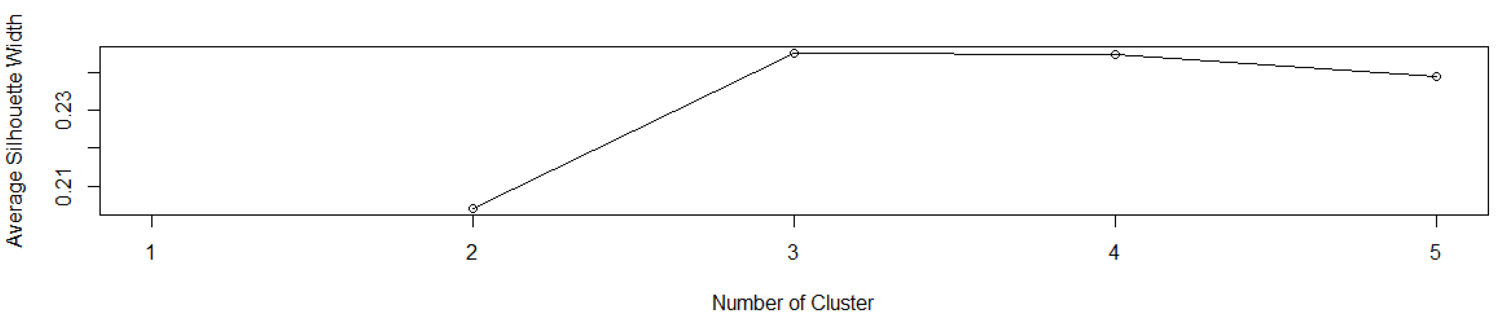 Sustainability 12 09310 g004