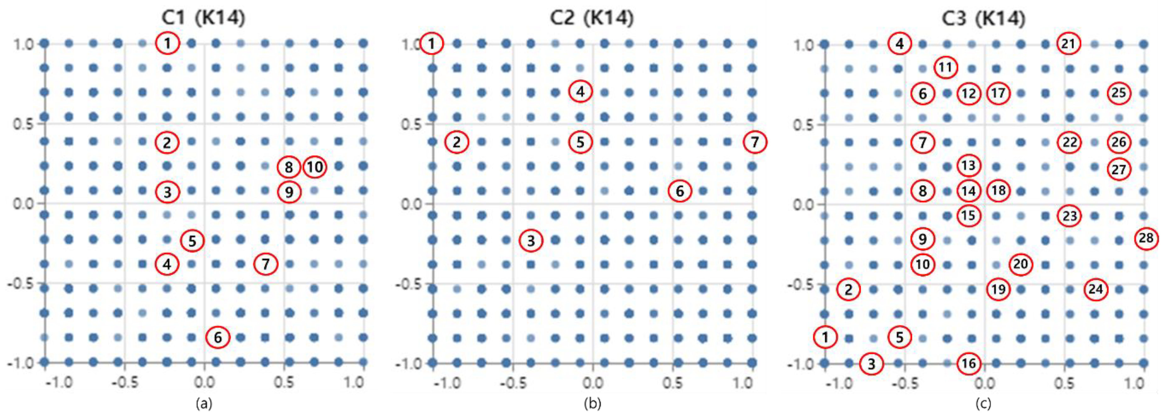 Sustainability 12 09310 g005