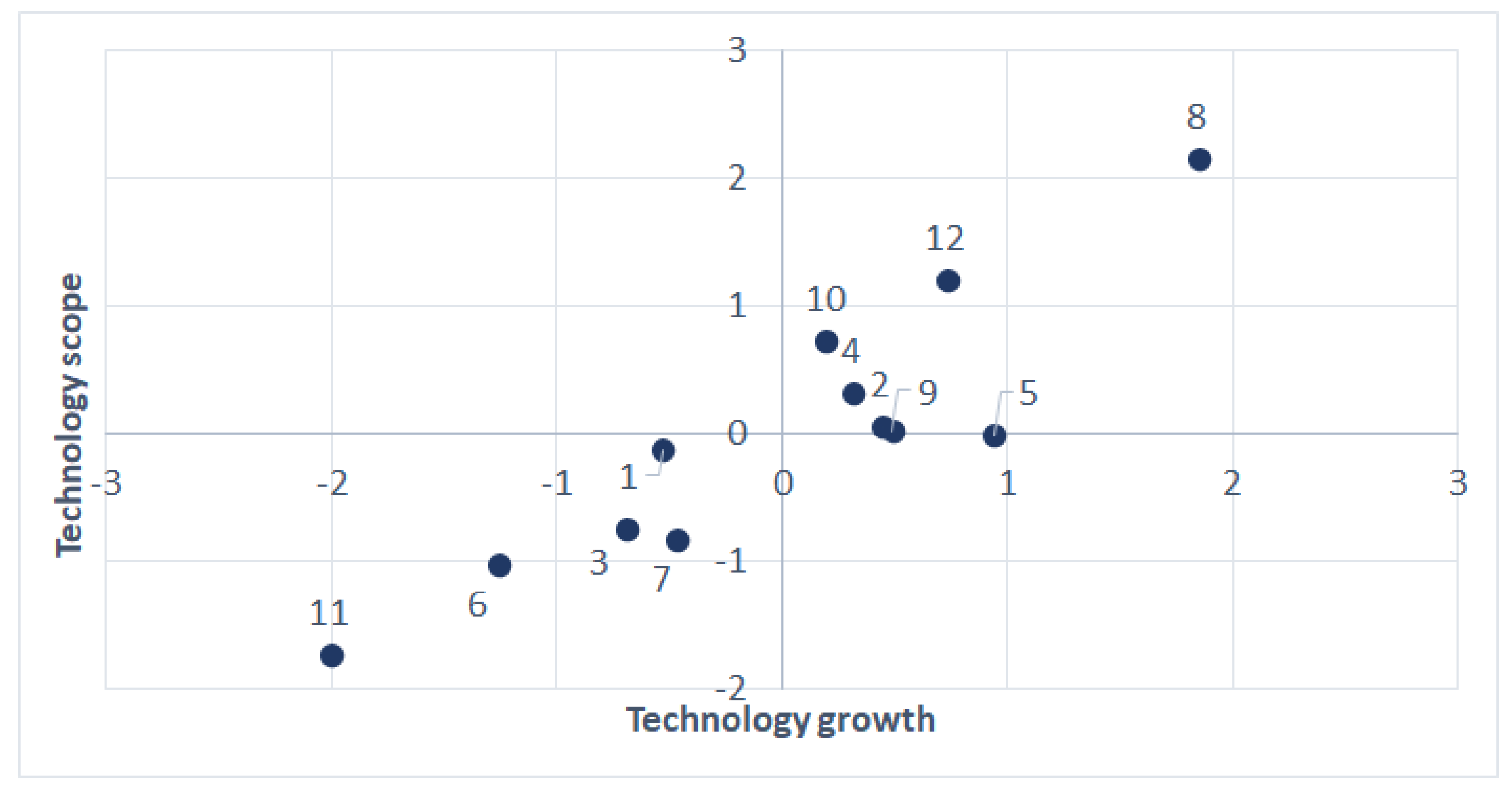 Sustainability 12 09310 g010