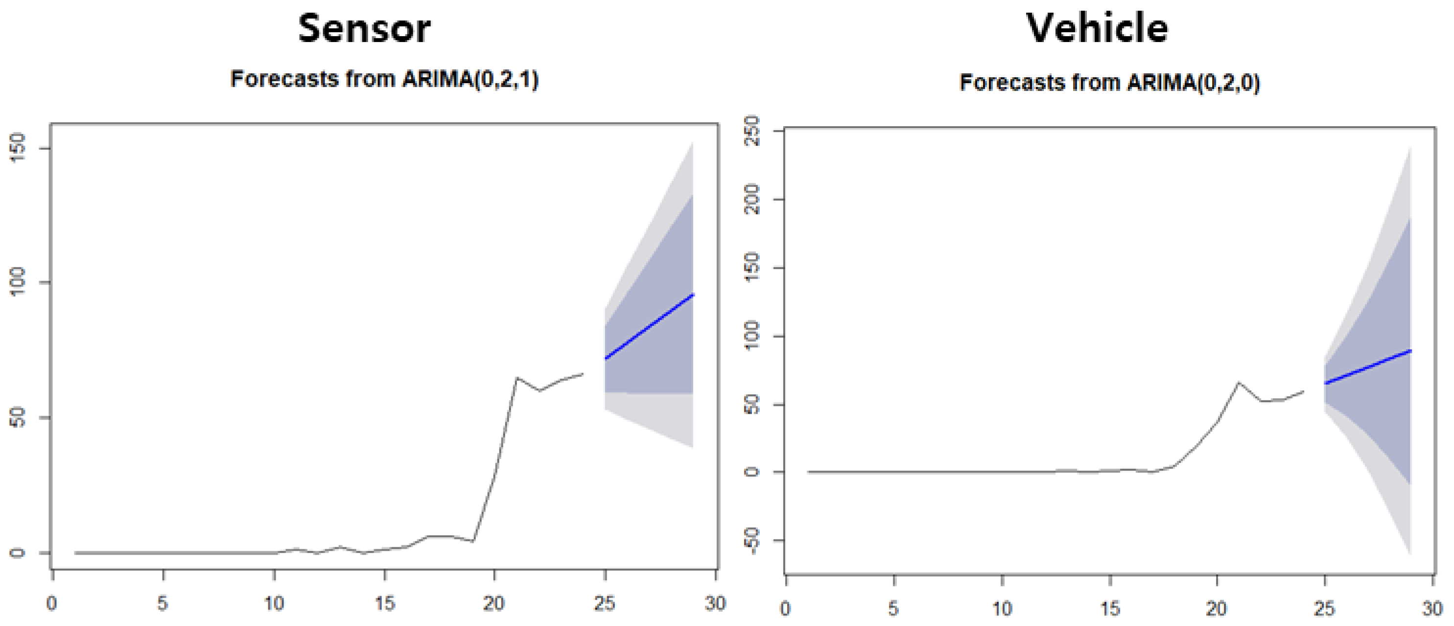 Sustainability 12 09310 g011