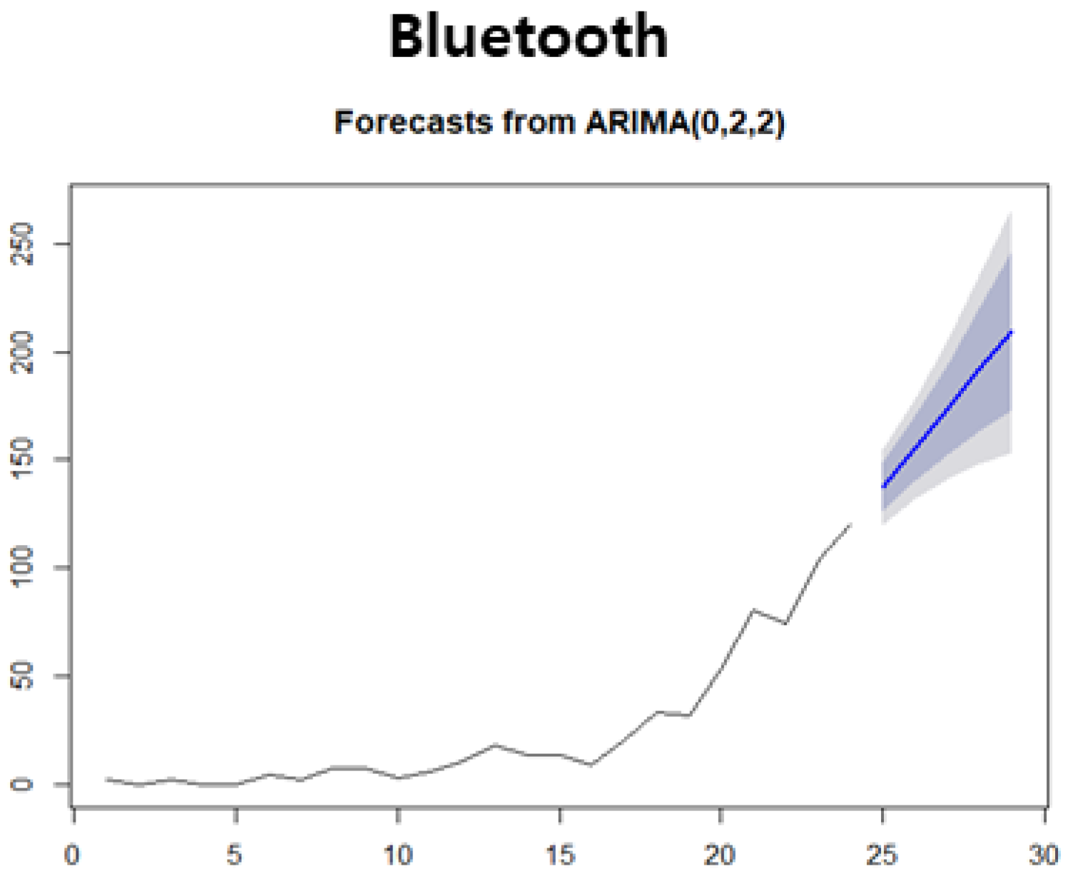 Sustainability 12 09310 g012