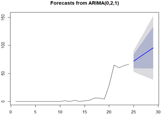 Sustainability 12 09310 i001
