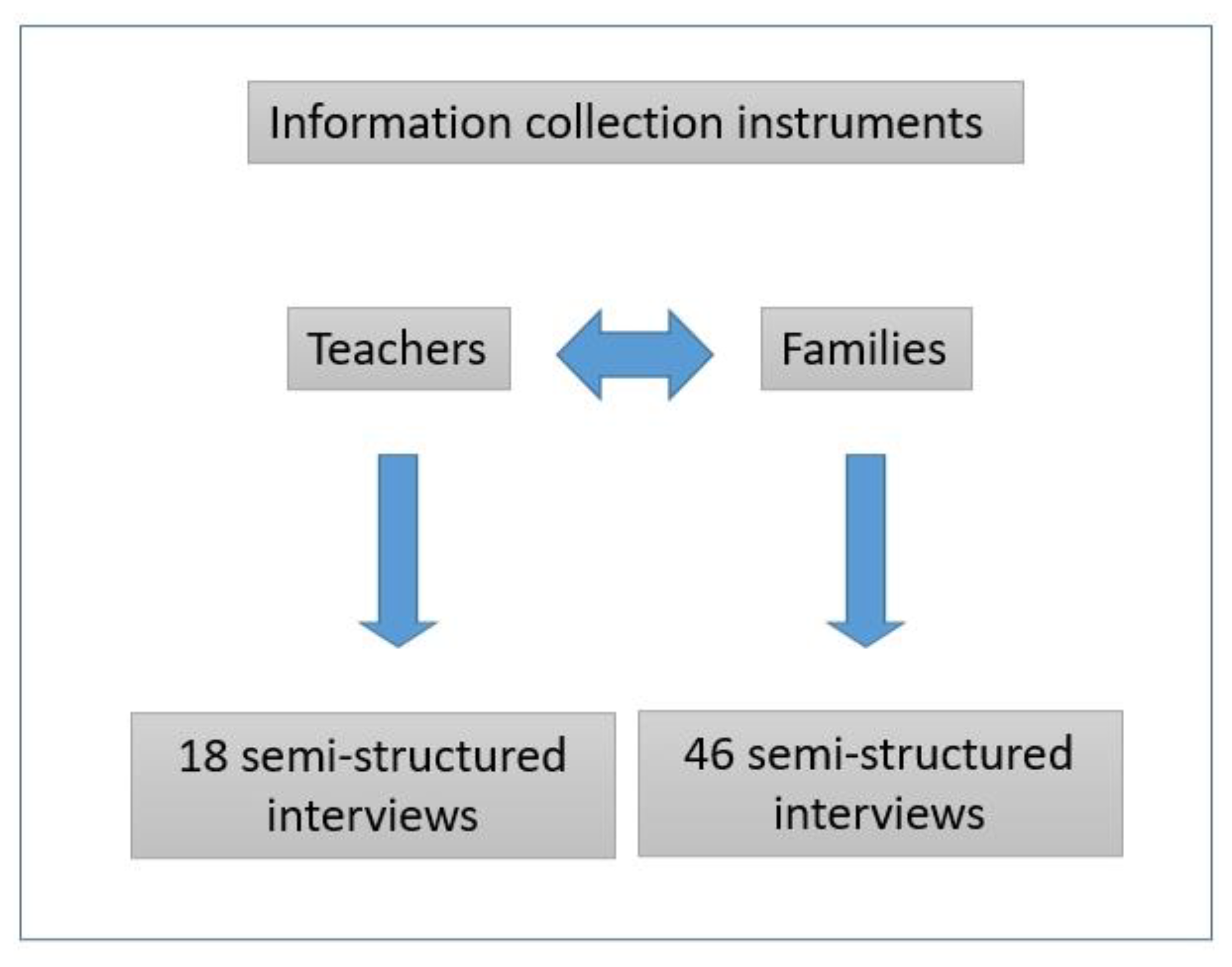 Sustainability 12 09312 g001