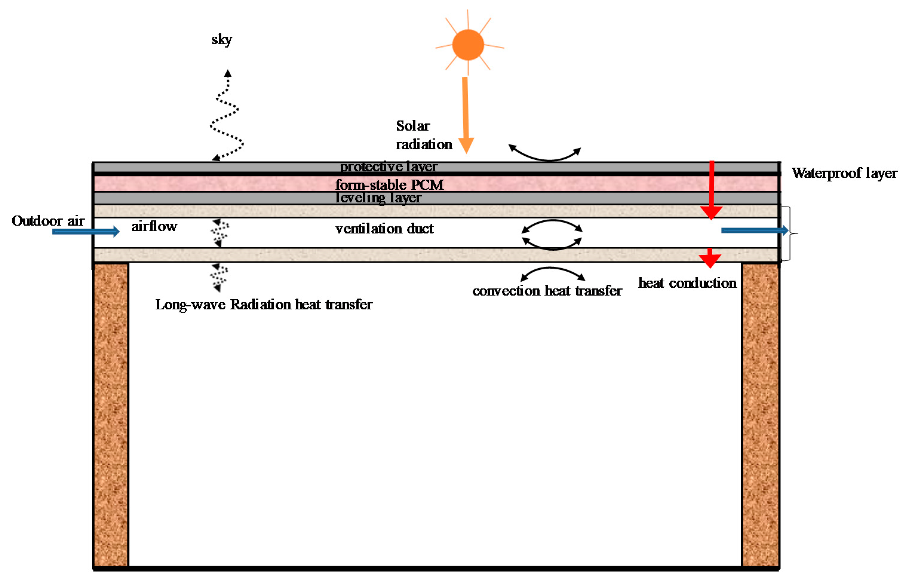 Sustainability 12 09315 g001