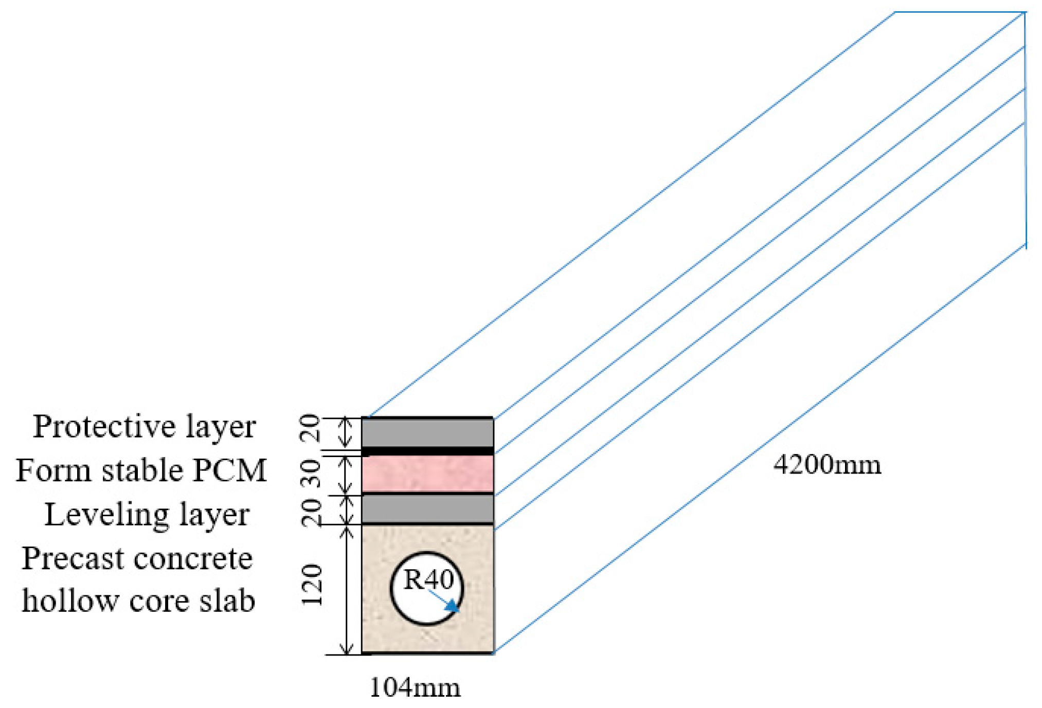 Sustainability 12 09315 g003