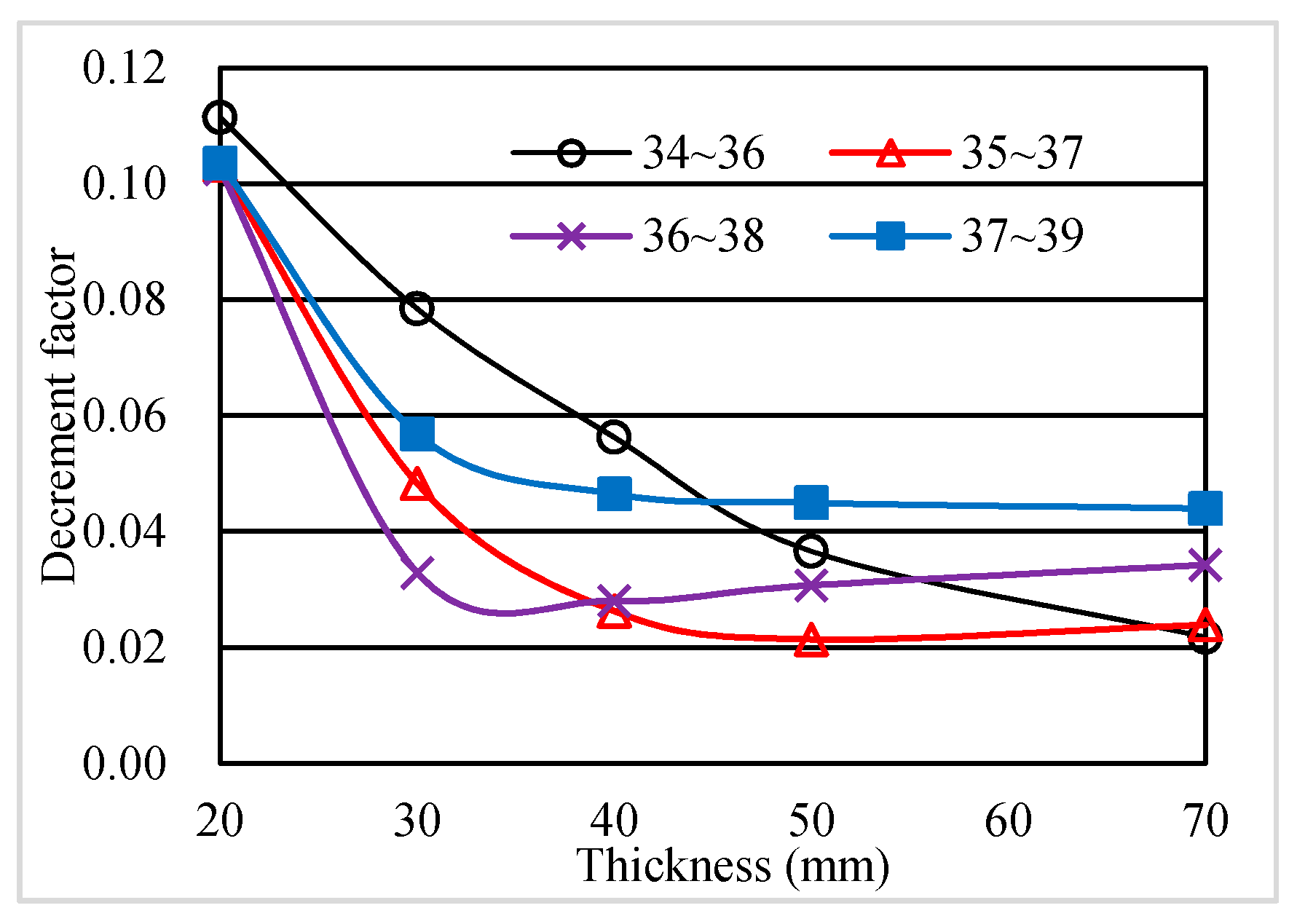 Sustainability 12 09315 g005