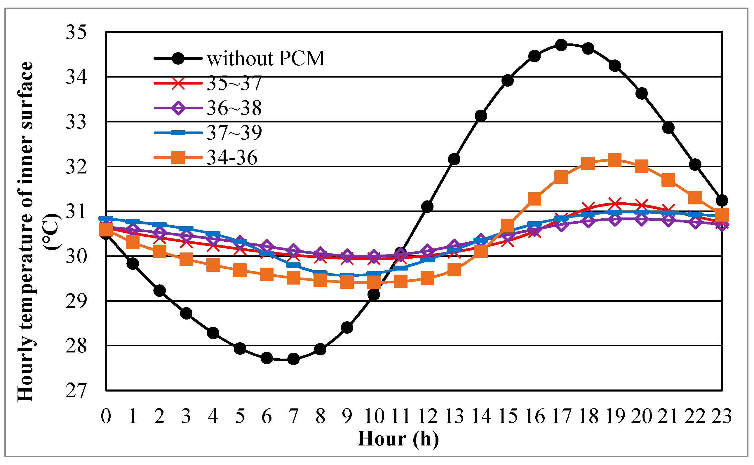Sustainability 12 09315 g007