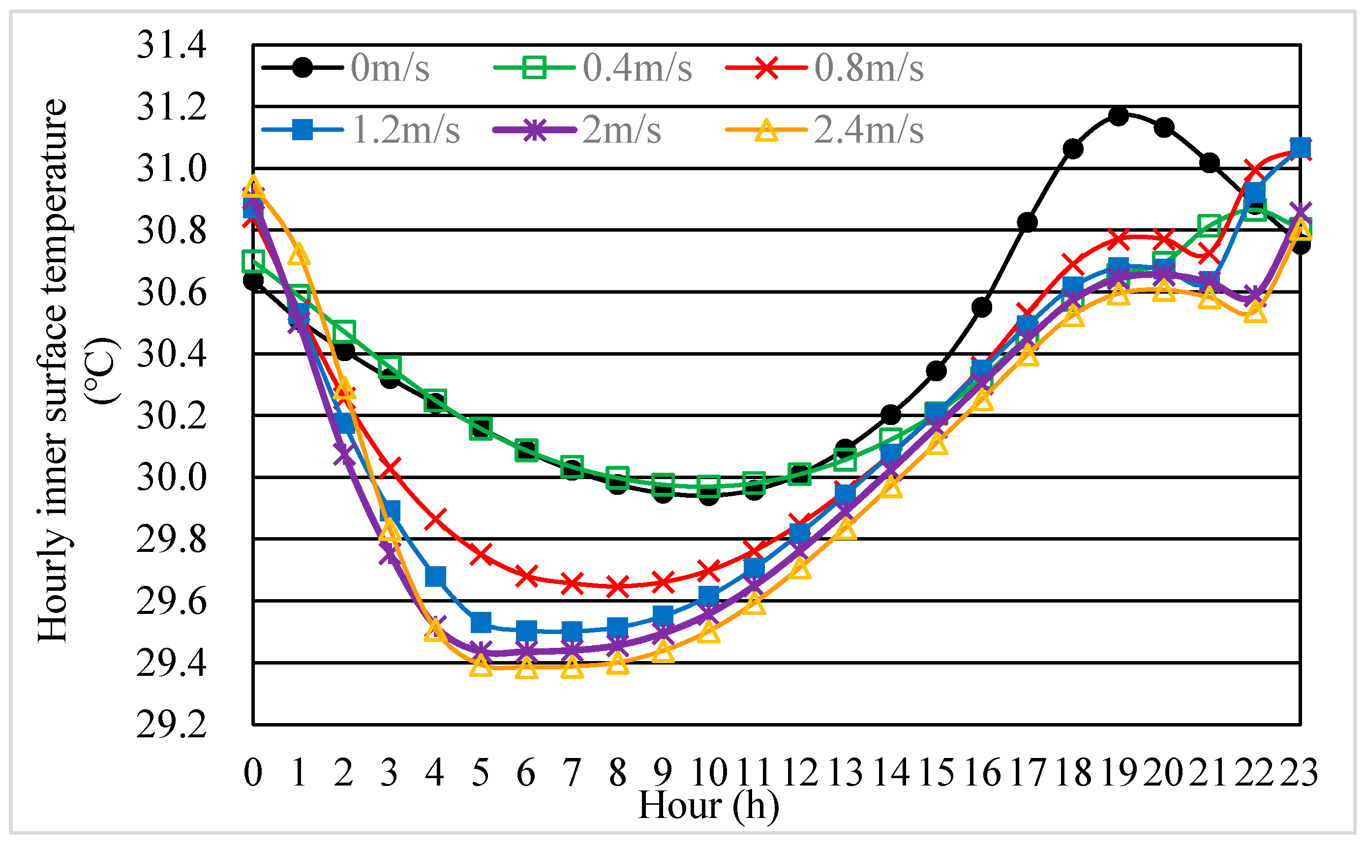 Sustainability 12 09315 g008