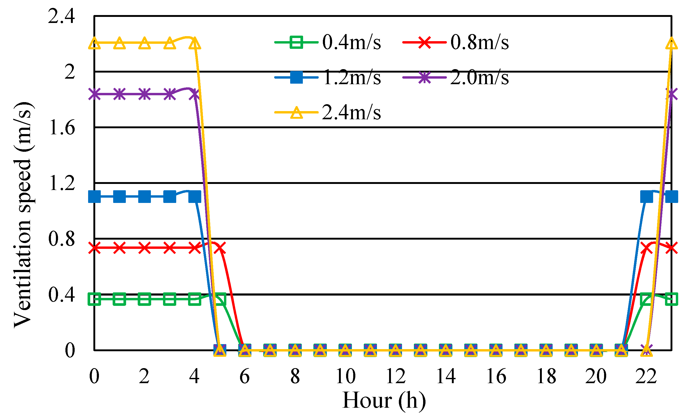 Sustainability 12 09315 g009