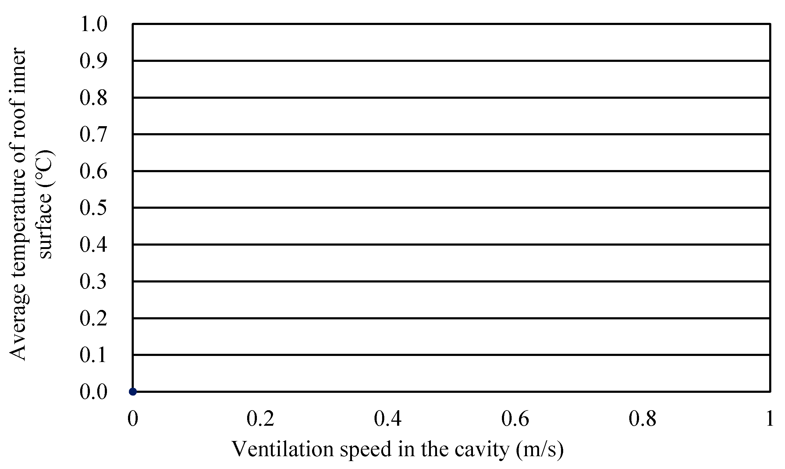 Sustainability 12 09315 g010