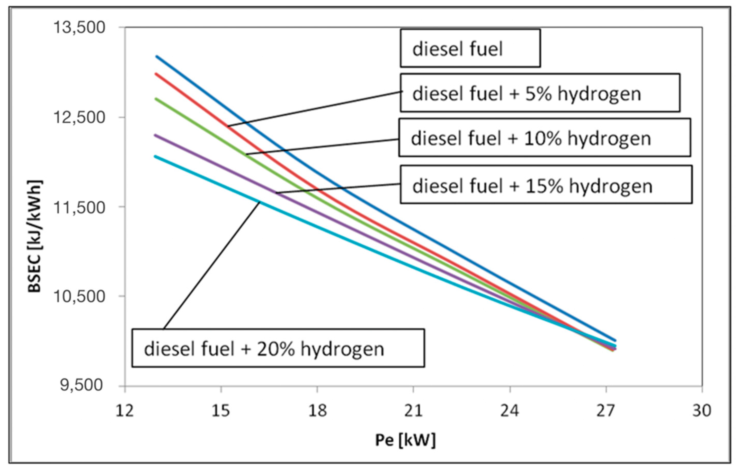 Sustainability 12 09321 g003 Sustainability 12 09321 g003