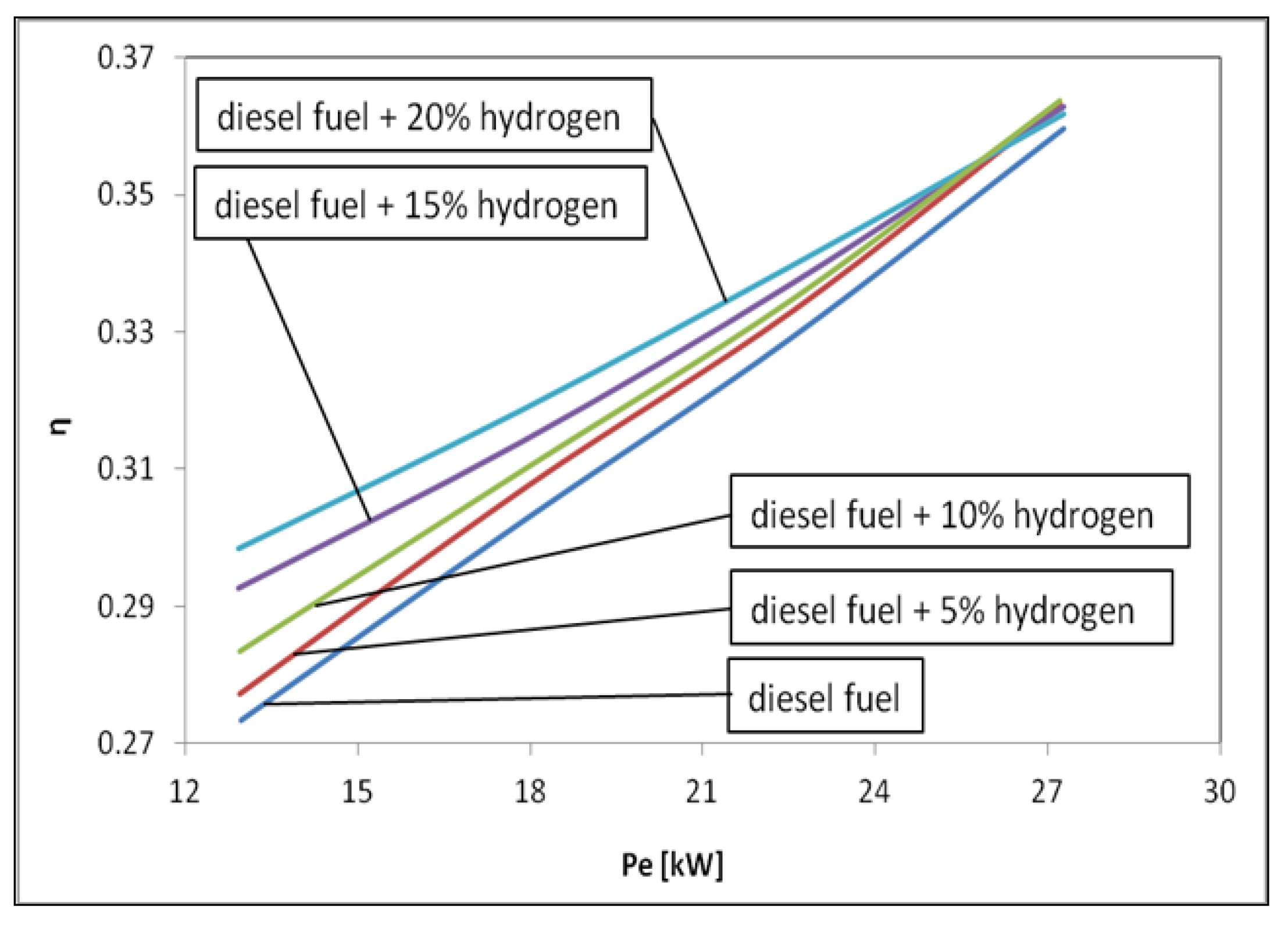 Sustainability 12 09321 g006 Sustainability 12 09321 g006