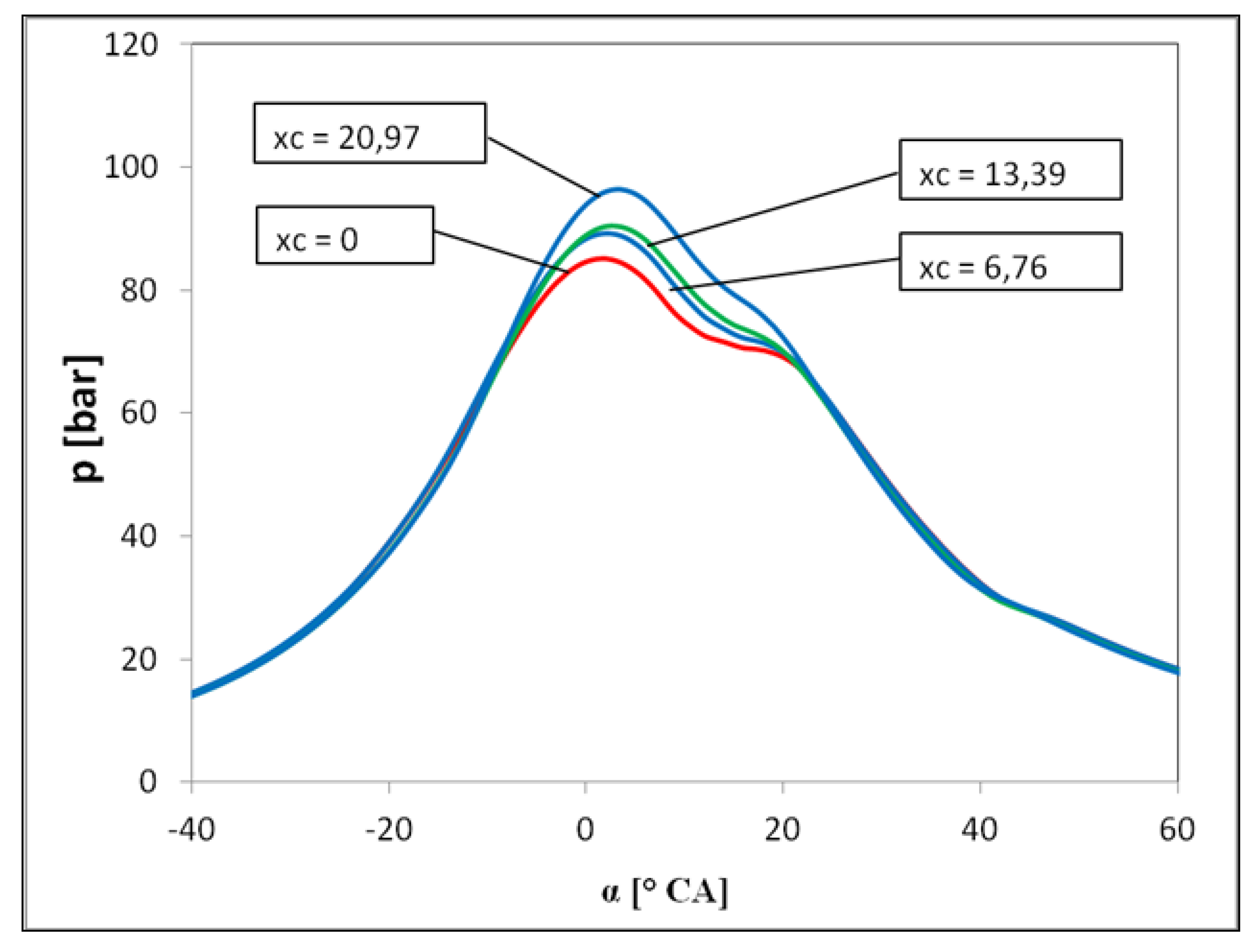 Sustainability 12 09321 g007 Sustainability 12 09321 g007
