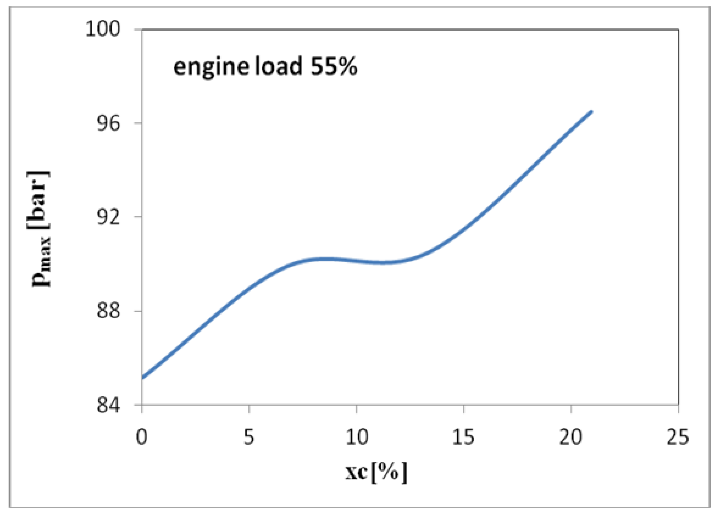 Sustainability 12 09321 g008 Sustainability 12 09321 g008
