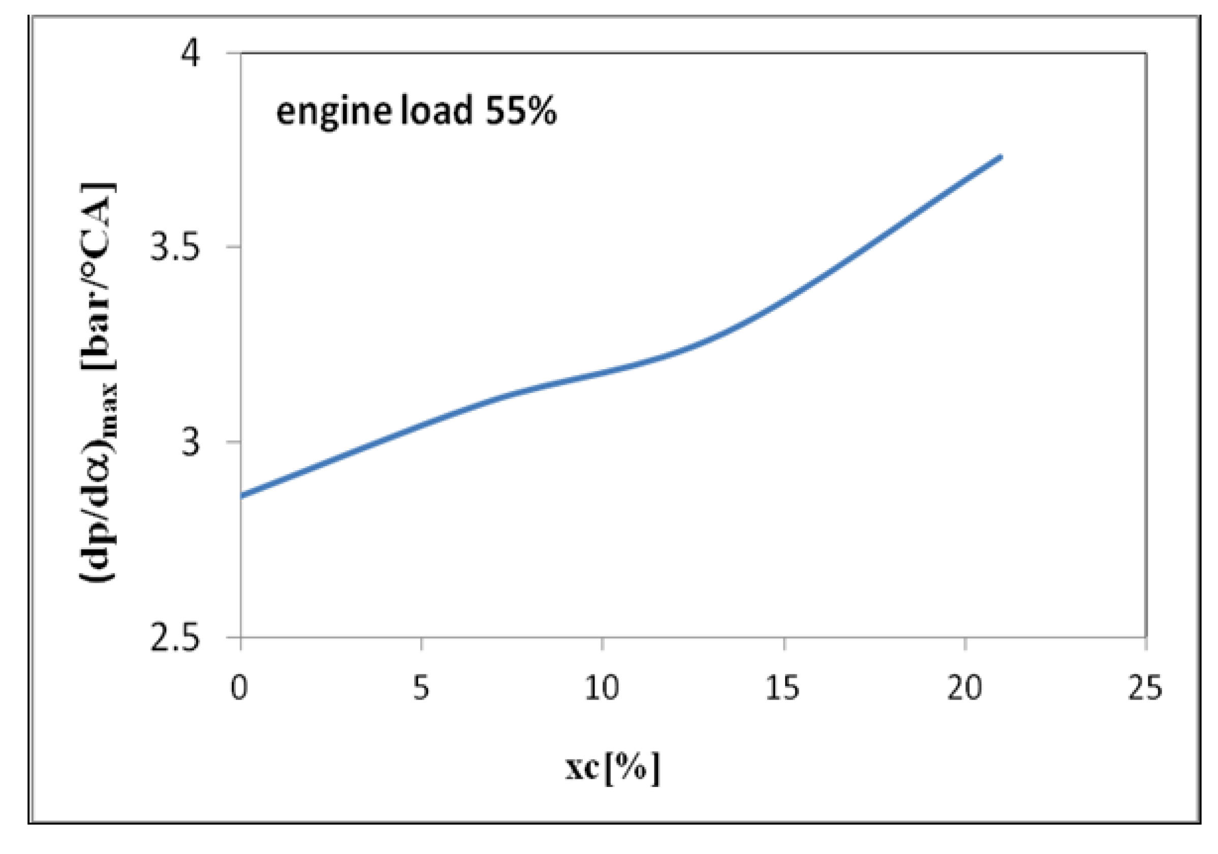 Sustainability 12 09321 g009 Sustainability 12 09321 g009