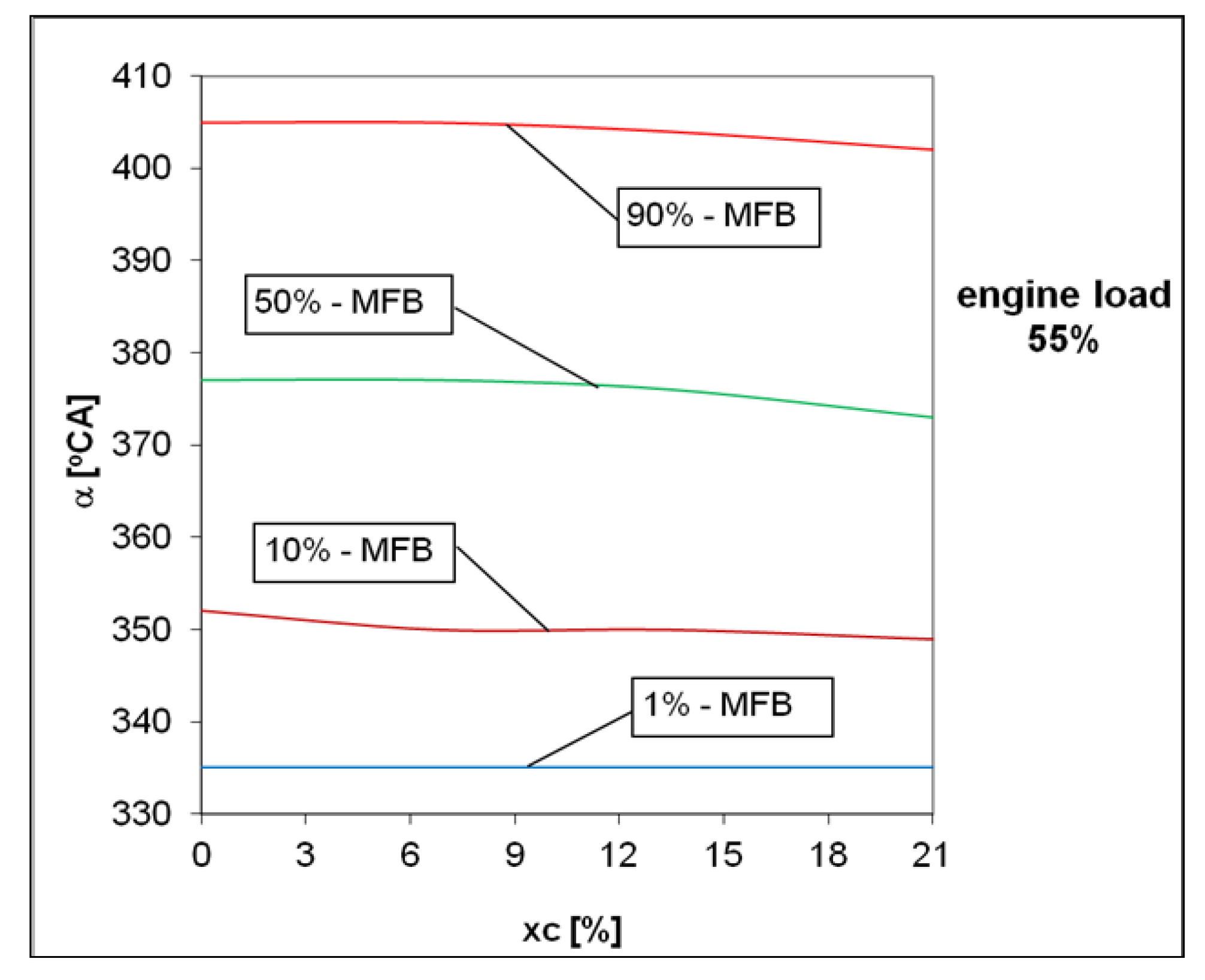 Sustainability 12 09321 g012 Sustainability 12 09321 g012