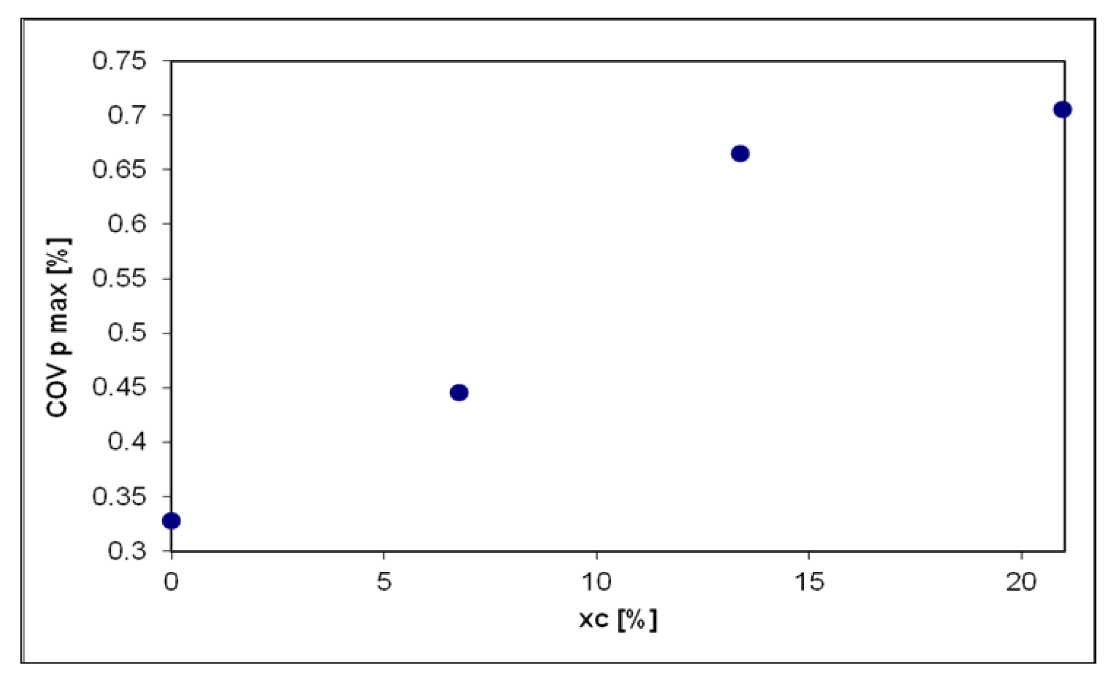 Sustainability 12 09321 g013 Sustainability 12 09321 g013
