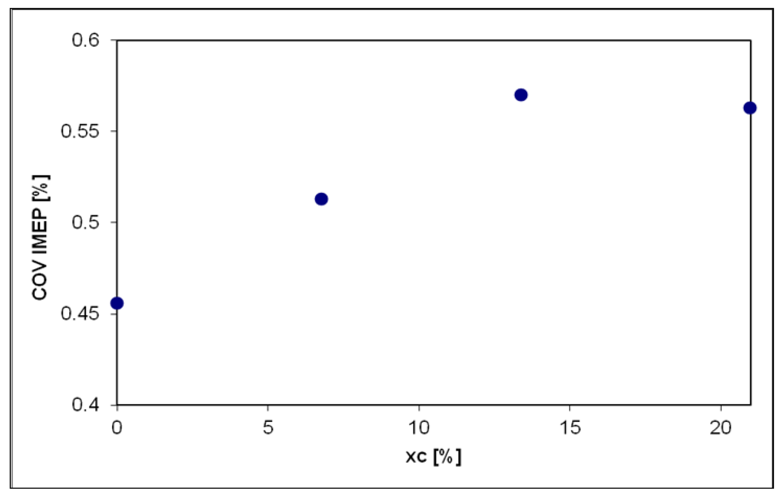 Sustainability 12 09321 g014 Sustainability 12 09321 g014