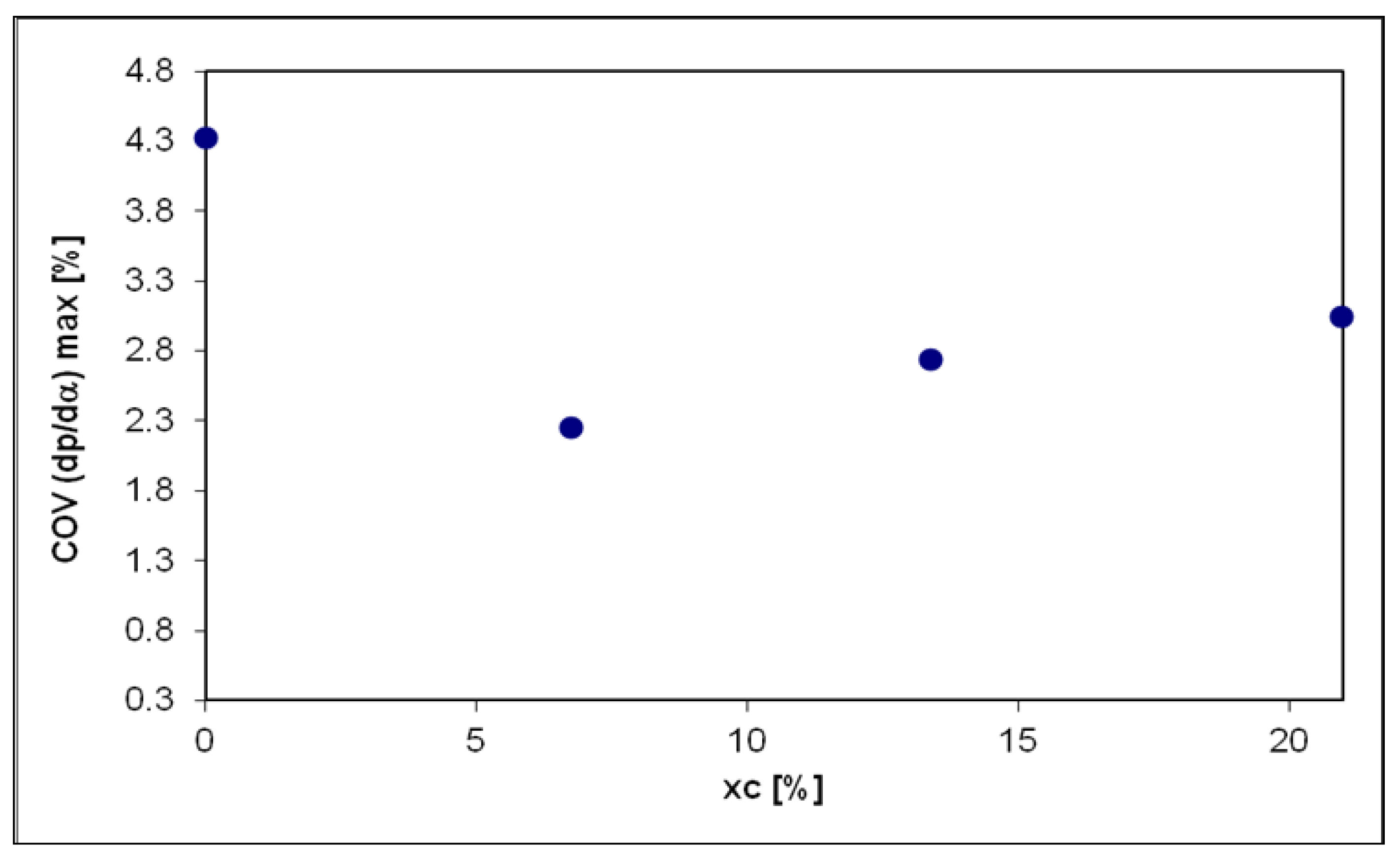 Sustainability 12 09321 g015 Sustainability 12 09321 g015