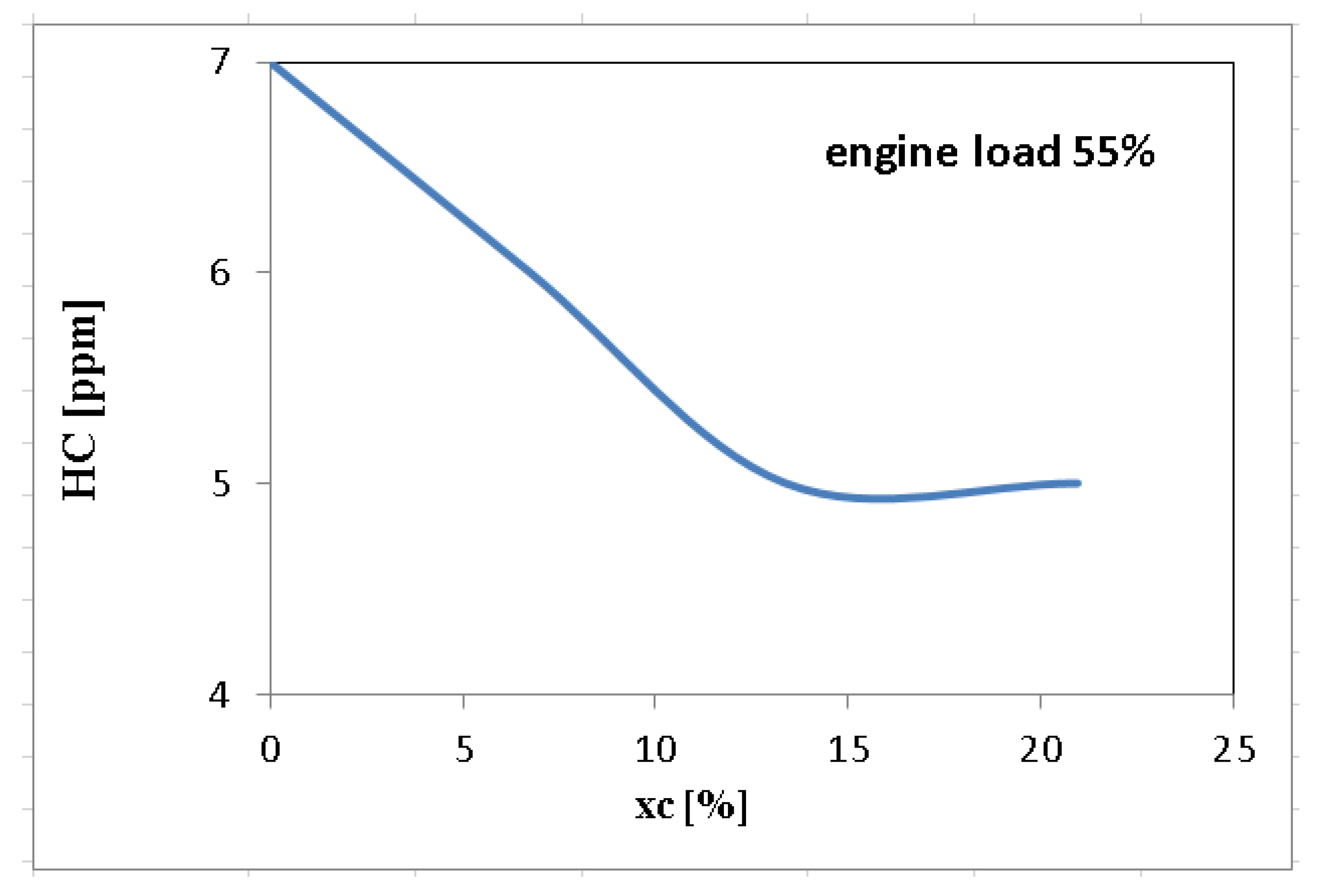 Sustainability 12 09321 g017 Sustainability 12 09321 g017