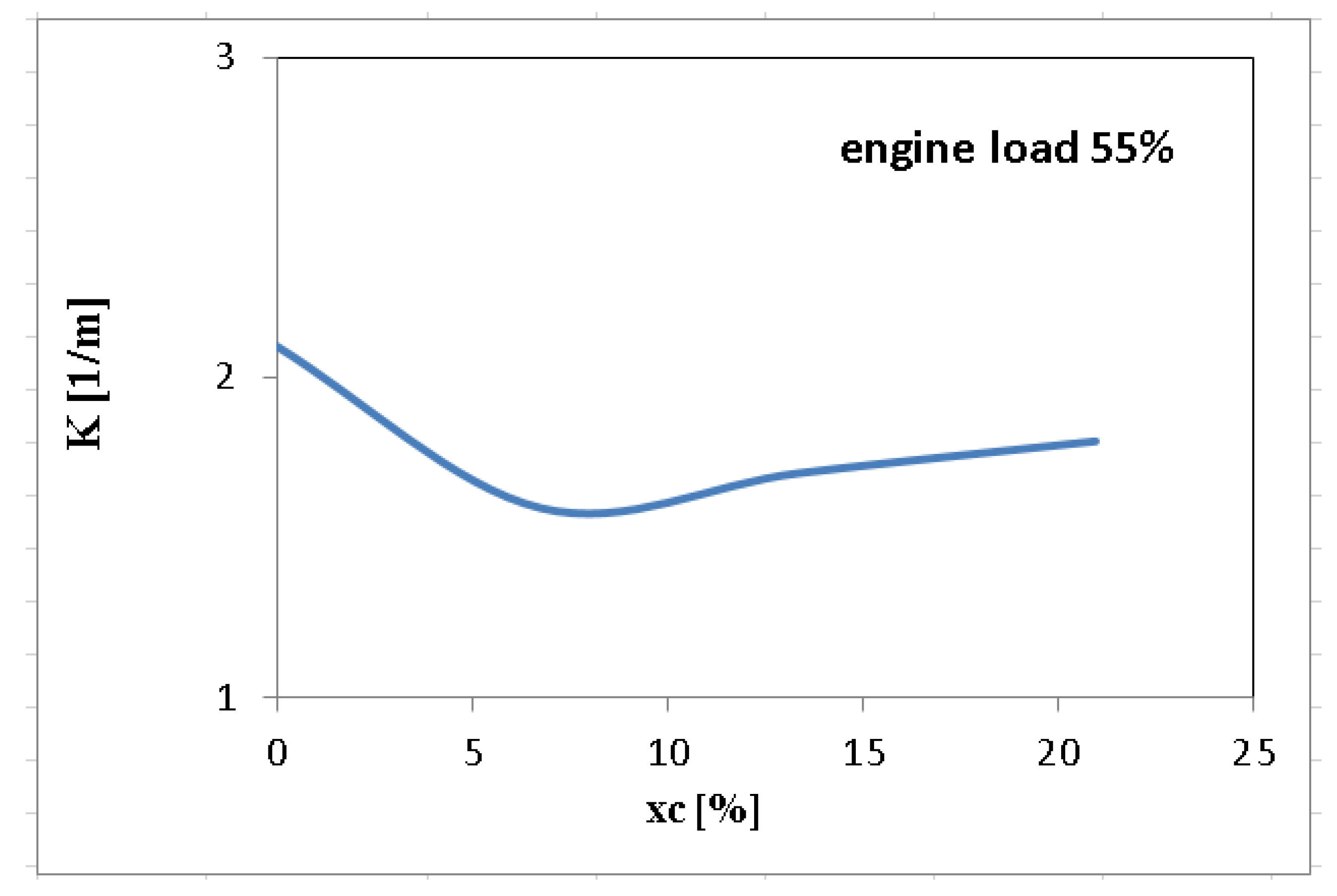 Sustainability 12 09321 g019 Sustainability 12 09321 g019