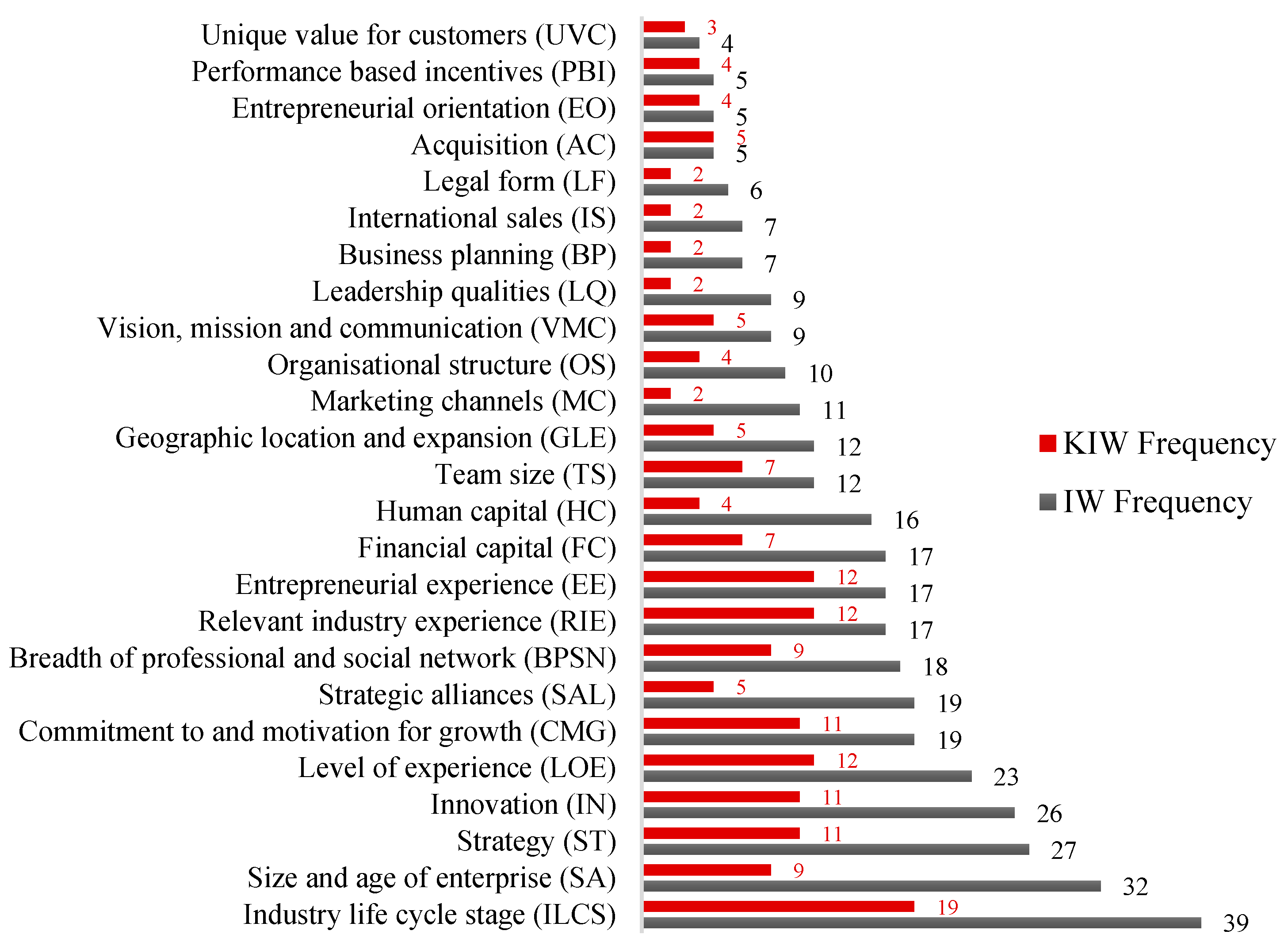 Sustainability 12 09327 g001