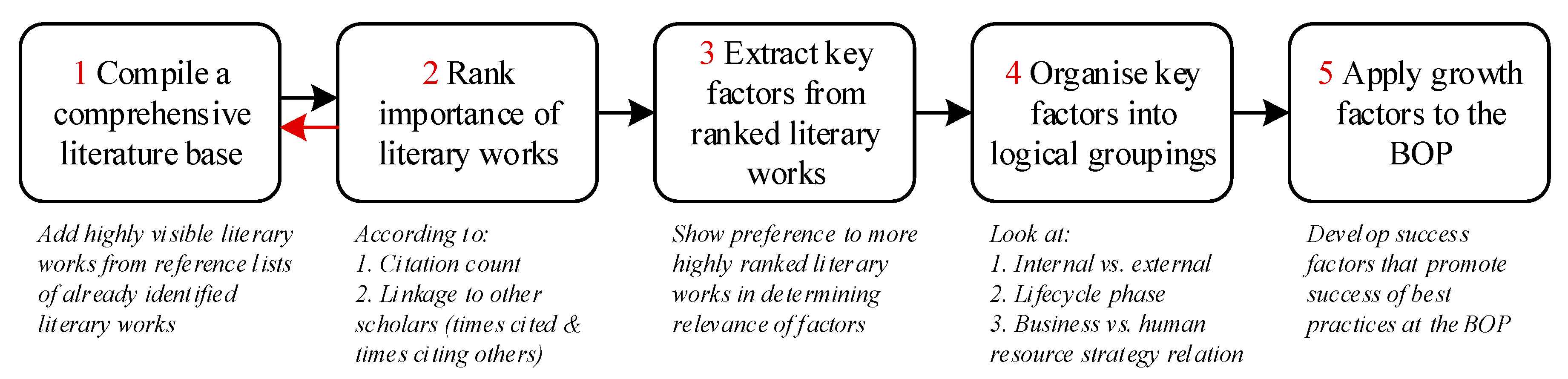 Sustainability 12 09327 g002