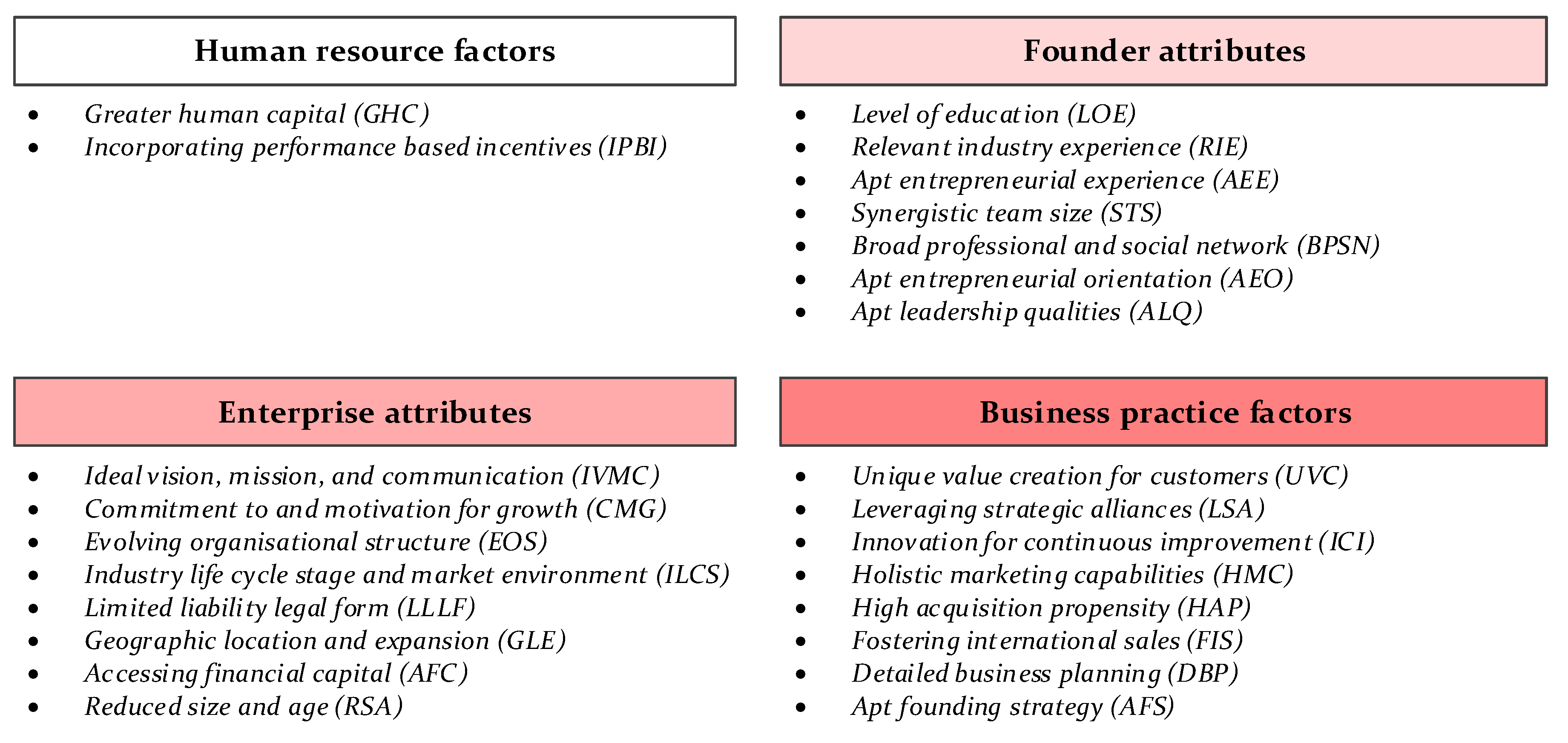 Sustainability 12 09327 g003