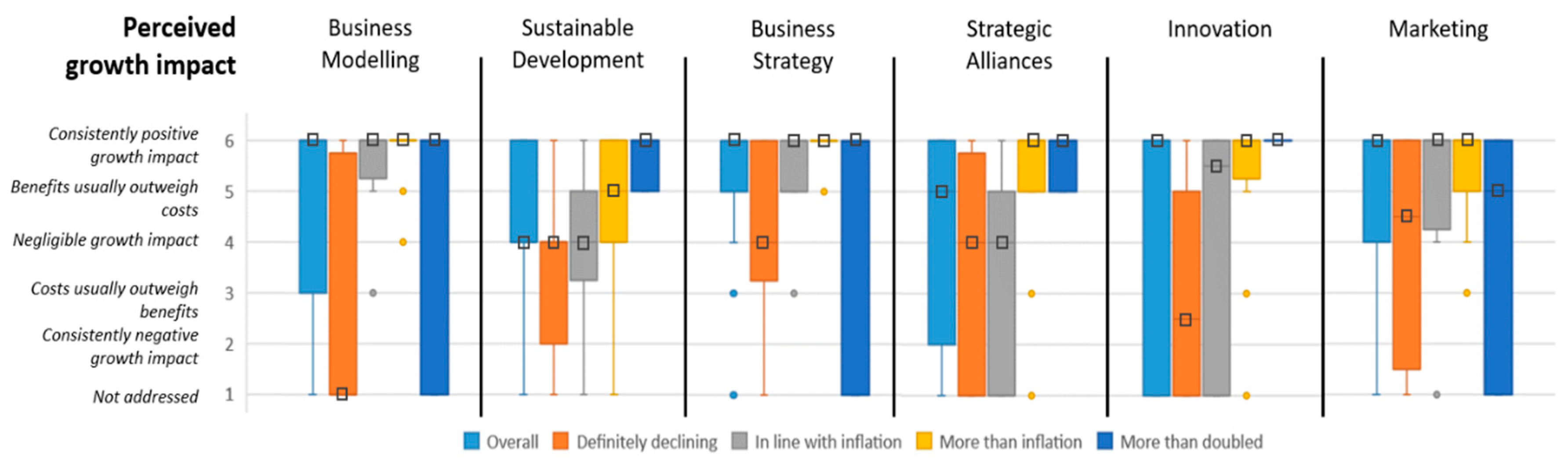 Sustainability 12 09327 g007