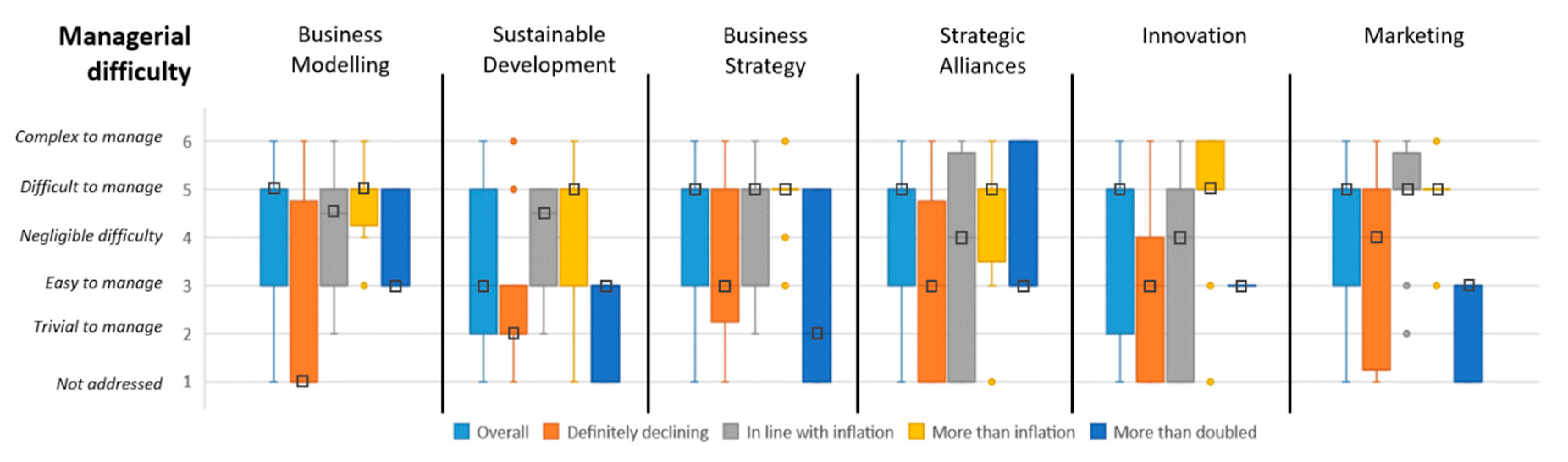 Sustainability 12 09327 g008