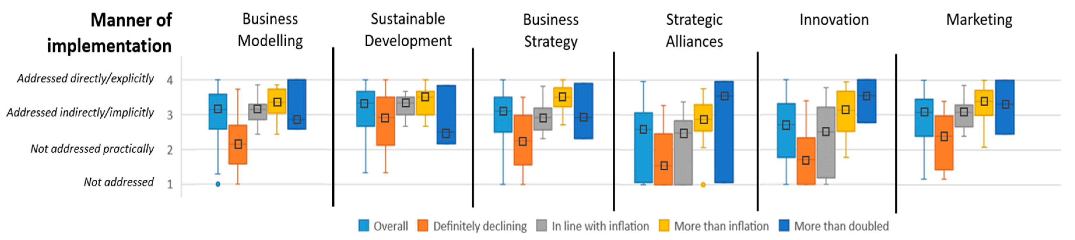 Sustainability 12 09327 g010