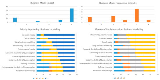 Sustainability 12 09327 g0a1