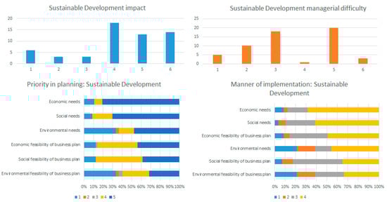Sustainability 12 09327 g0a2