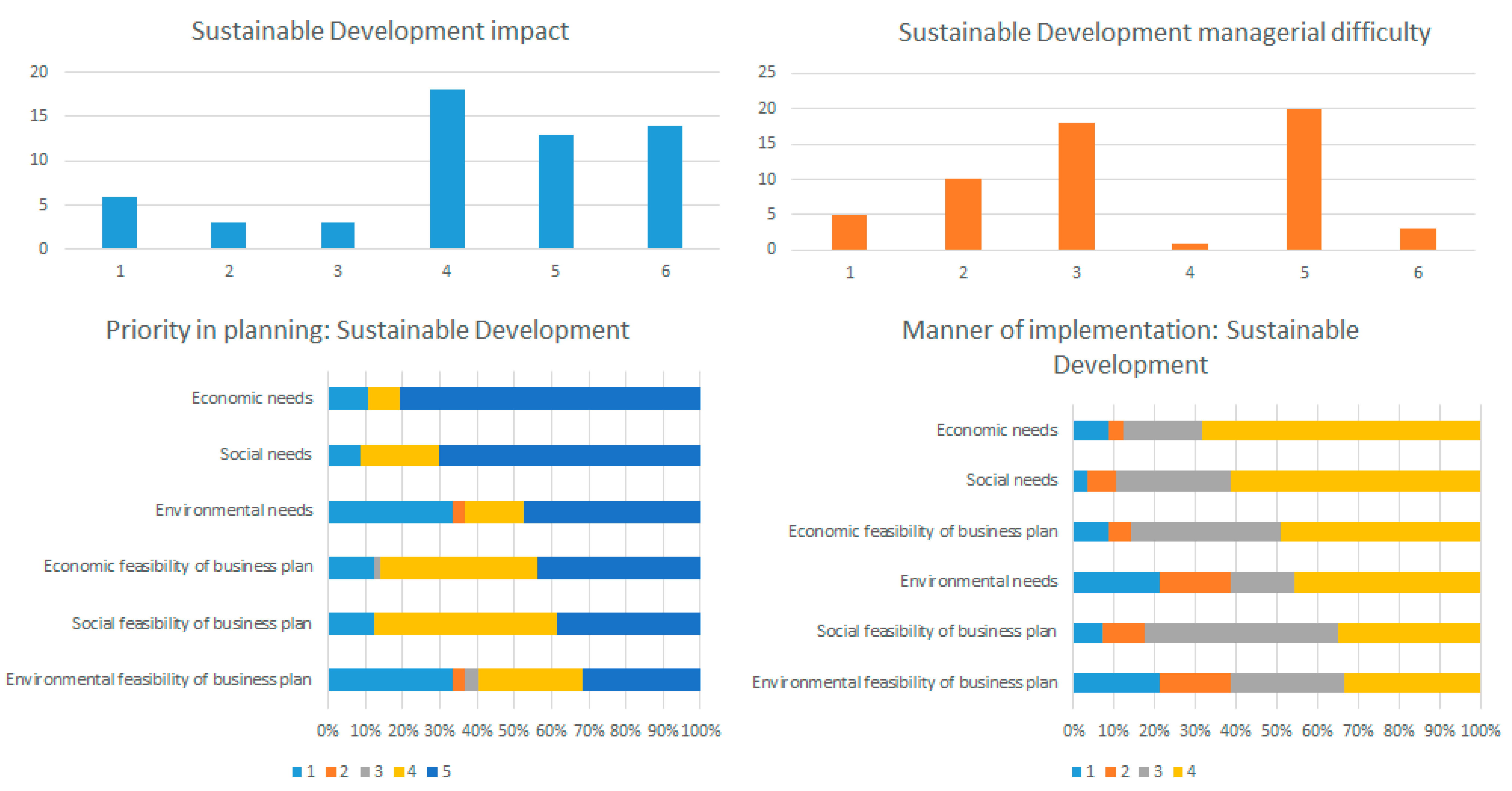 Sustainability 12 09327 g0a2