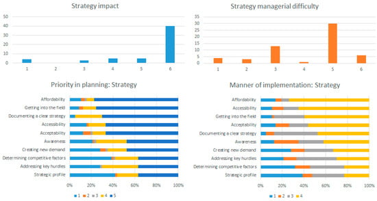 Sustainability 12 09327 g0a3