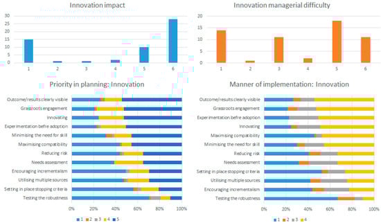 Sustainability 12 09327 g0a4