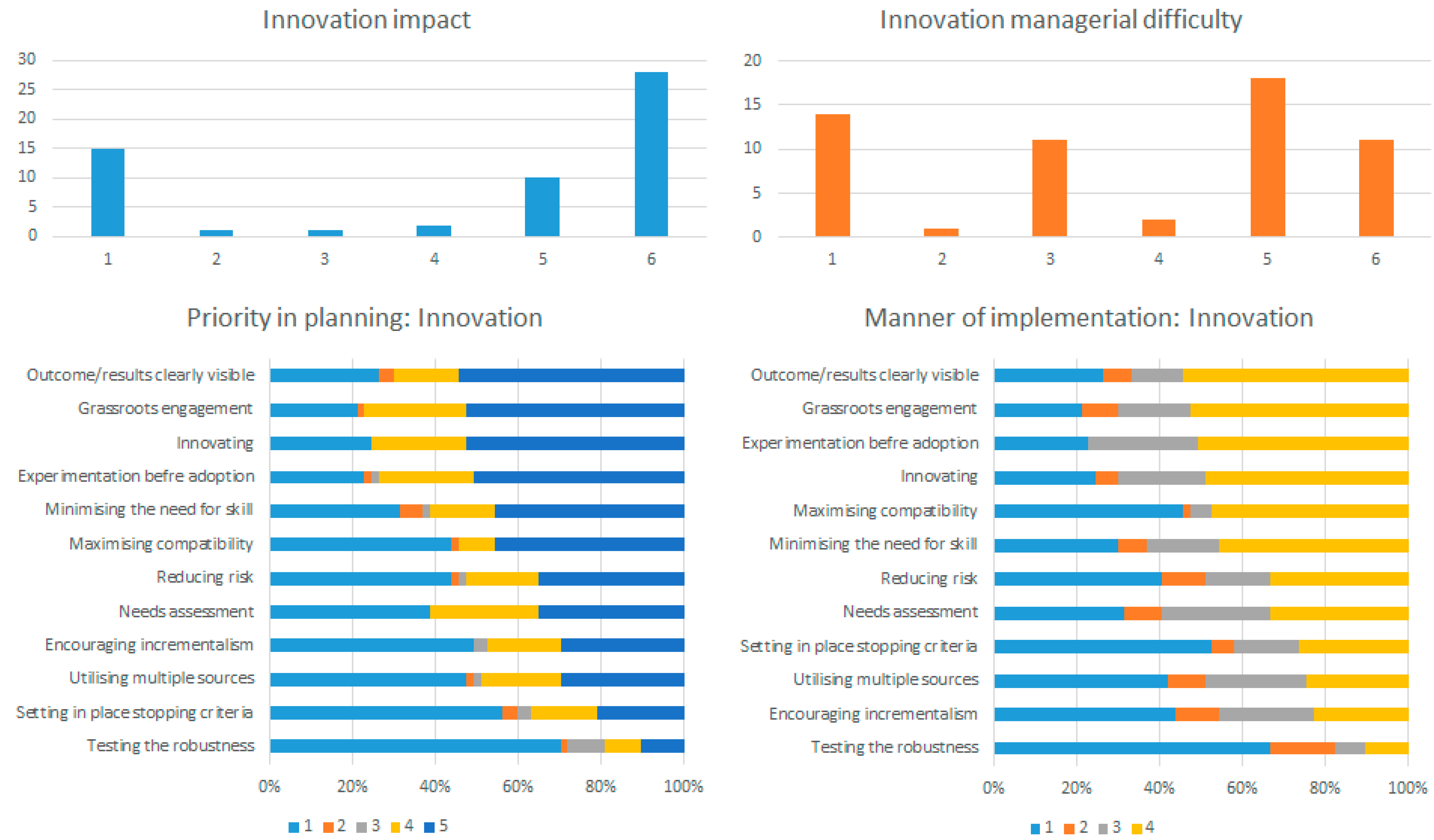 Sustainability 12 09327 g0a4